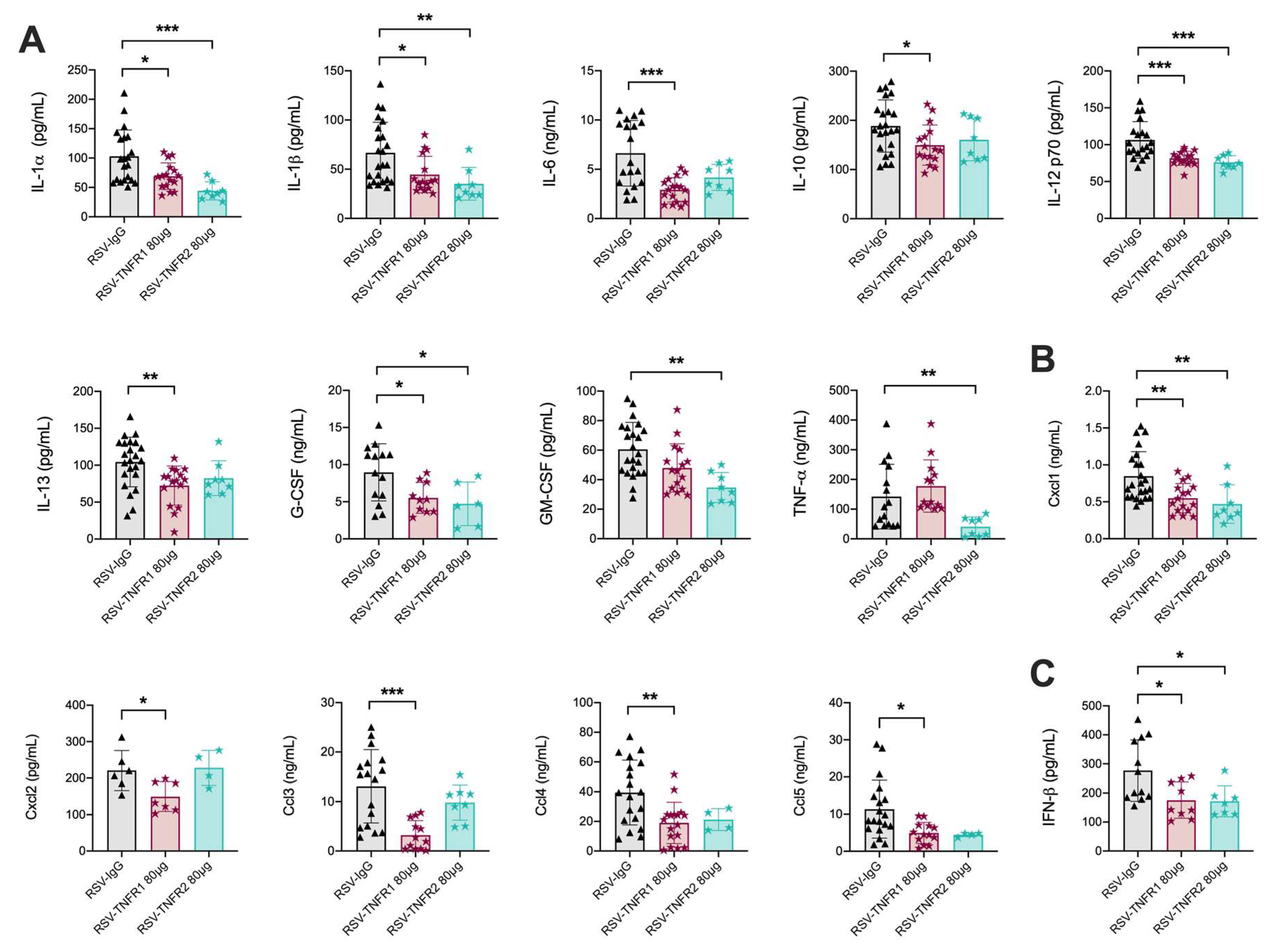 Viruses 12 01176 g004 Viruses 12 01176 g004