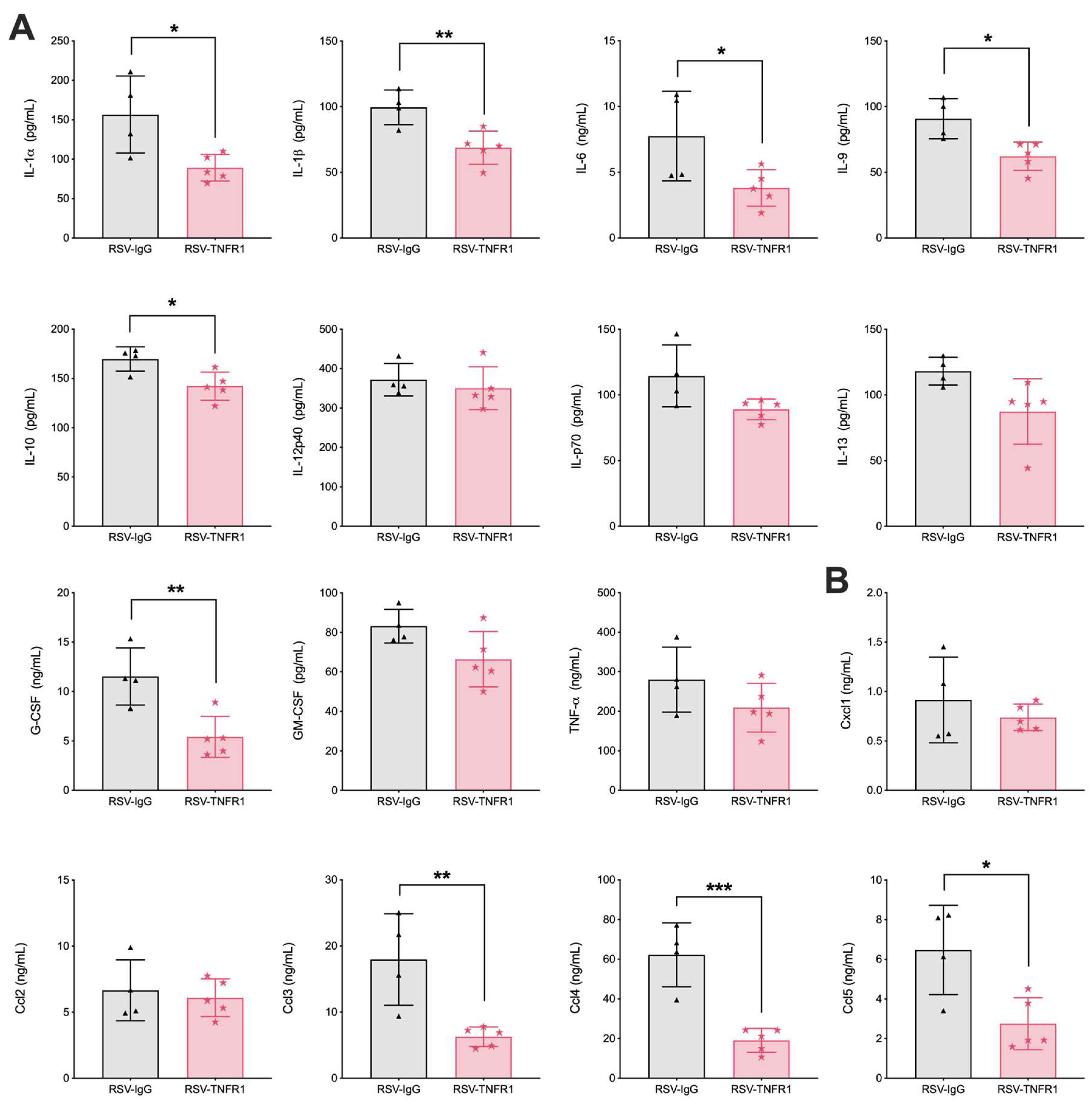 Viruses 12 01176 g009 Viruses 12 01176 g009