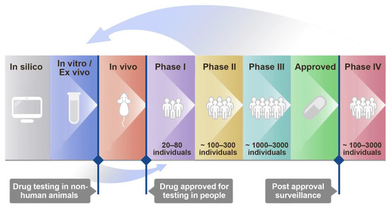 Identification and Tracking of Antiviral Drug Combinations