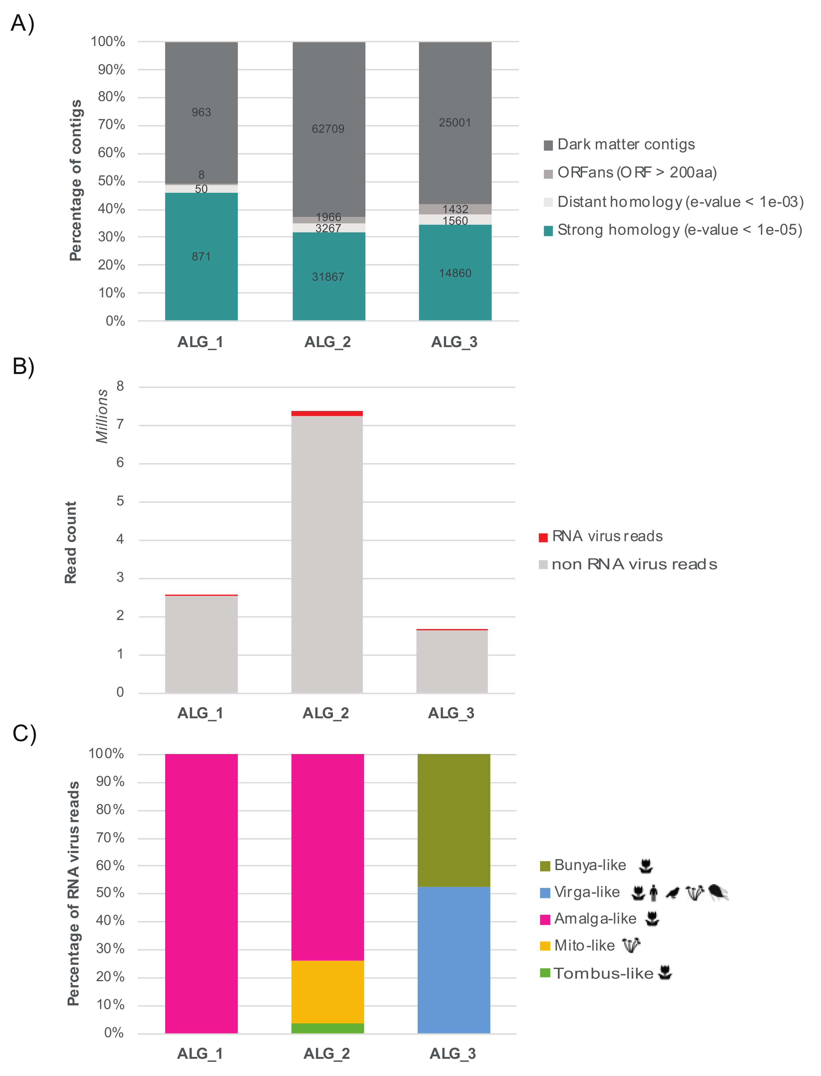 Viruses 12 01180 g002 Viruses 12 01180 g002