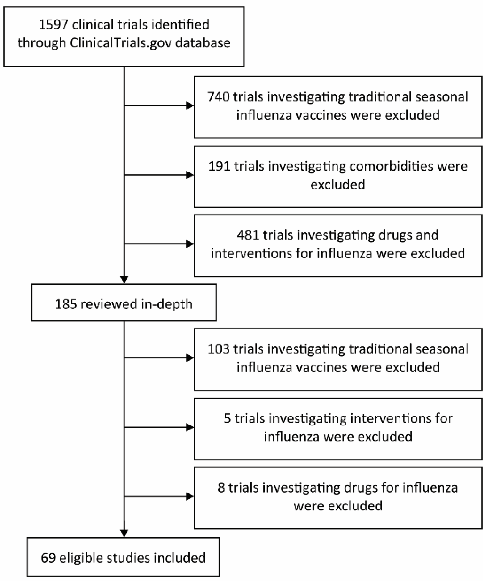Viruses 12 01186 g001 Viruses 12 01186 g001