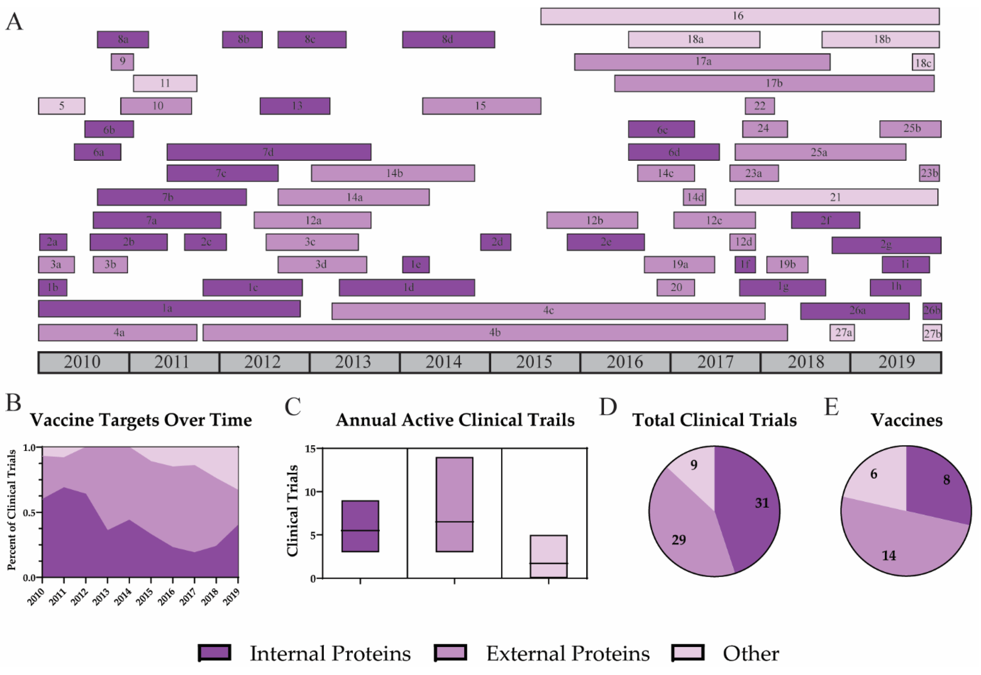 Viruses 12 01186 g002 Viruses 12 01186 g002