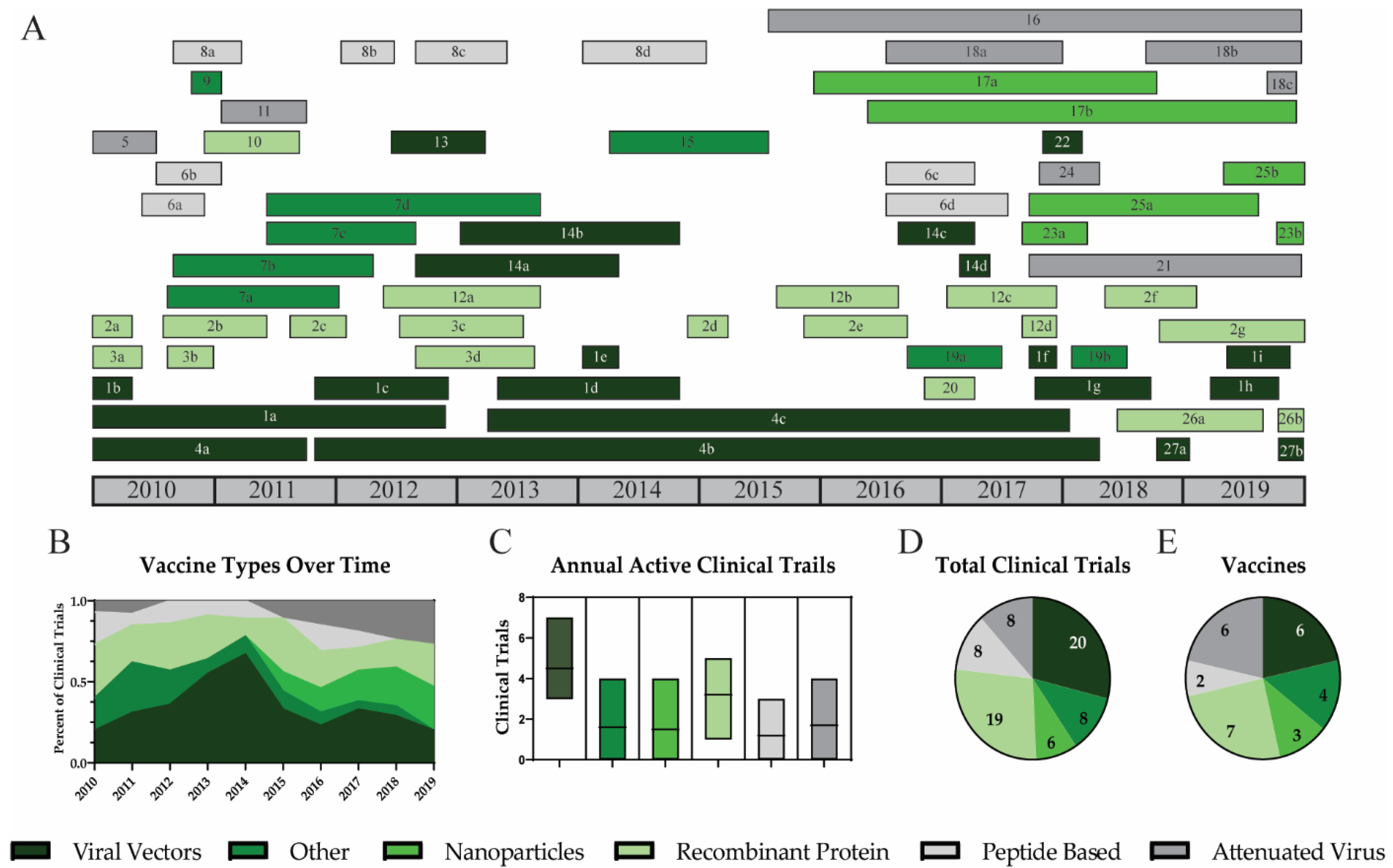 Viruses 12 01186 g003 Viruses 12 01186 g003