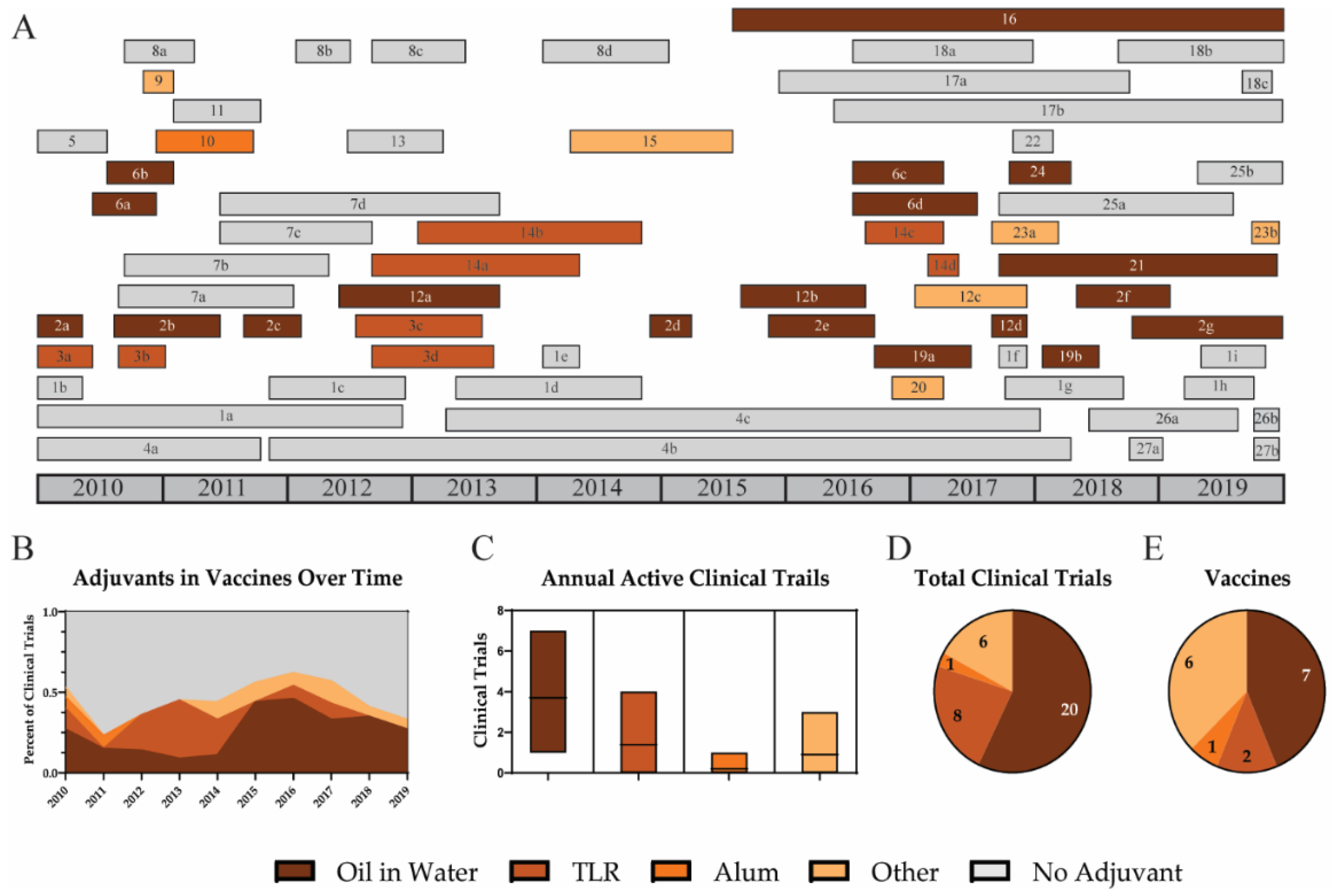 Viruses 12 01186 g004 Viruses 12 01186 g004