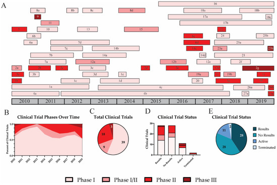 Viruses 12 01186 g005 550
