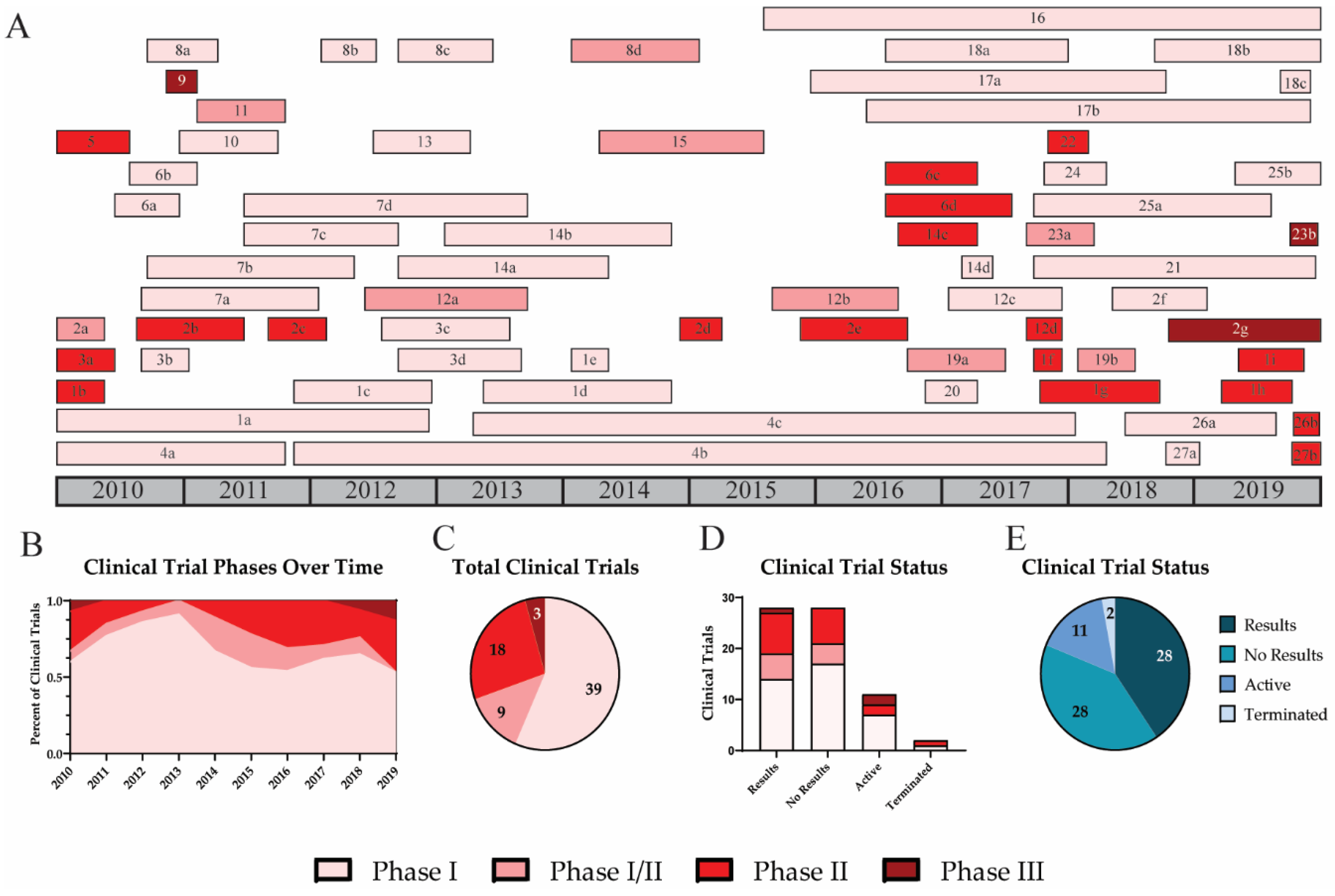 Viruses 12 01186 g005 Viruses 12 01186 g005