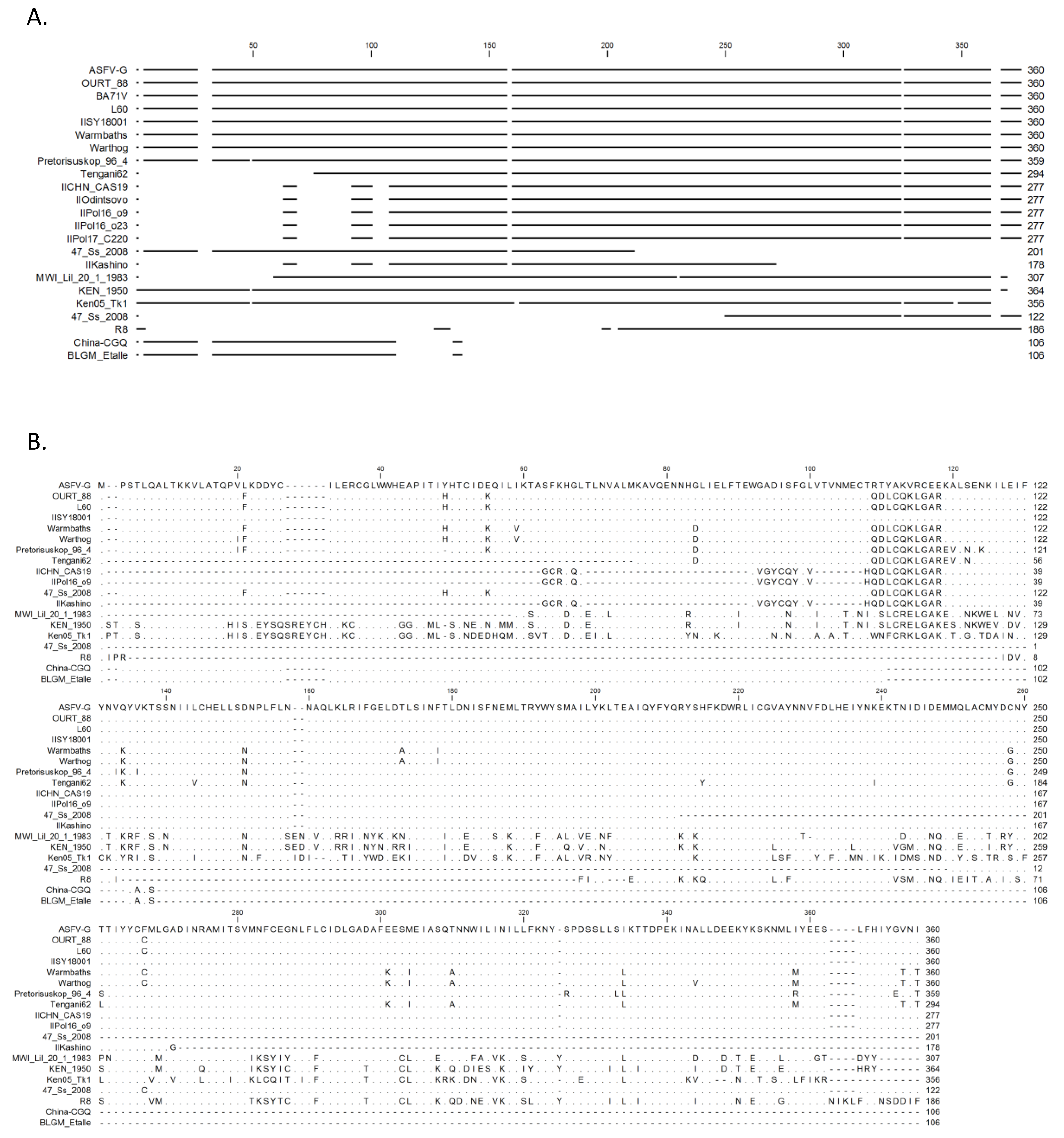 Viruses 12 01193 g002 Viruses 12 01193 g002