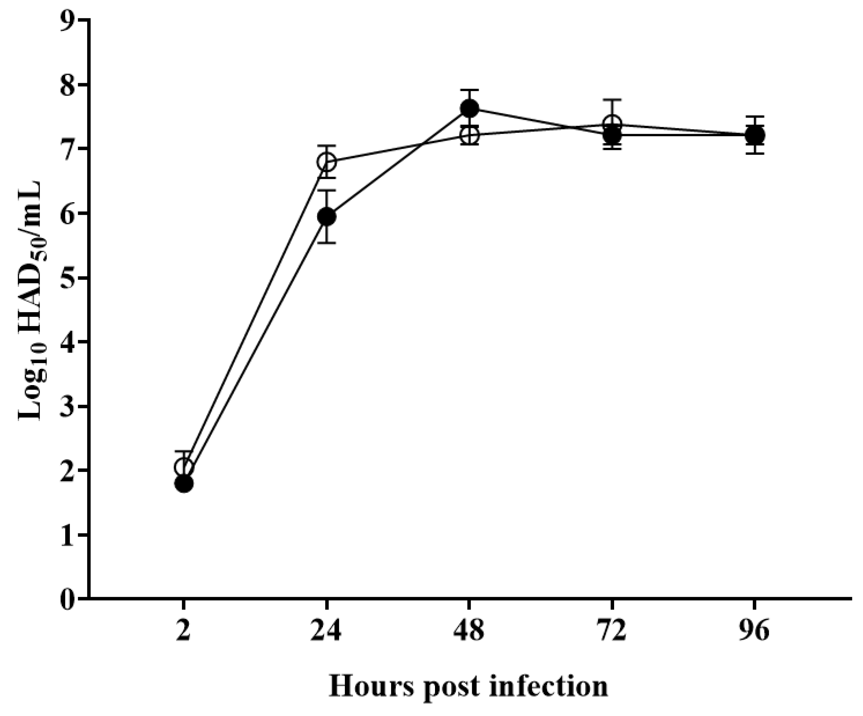Viruses 12 01193 g004 Viruses 12 01193 g004