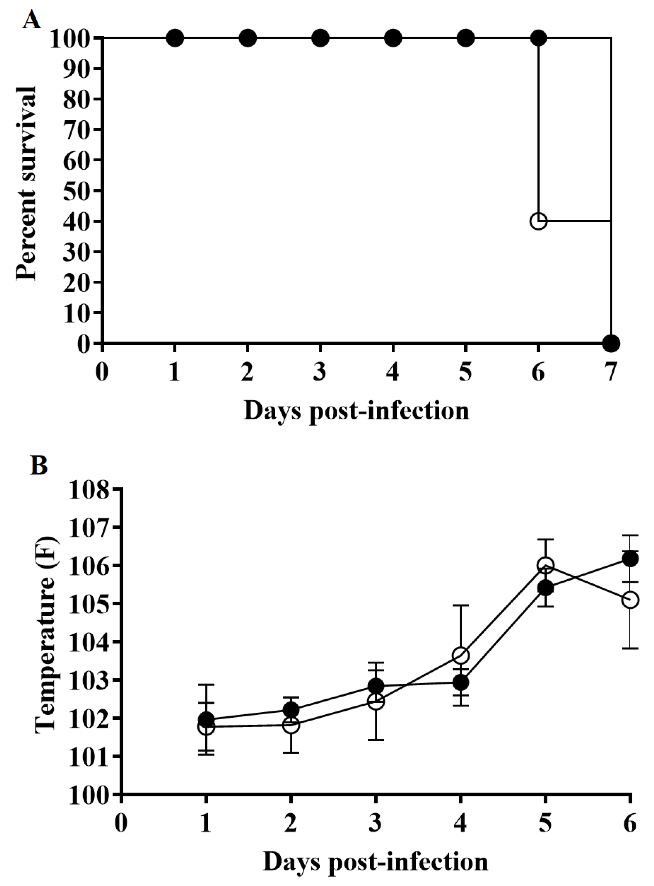 Viruses 12 01193 g005 Viruses 12 01193 g005