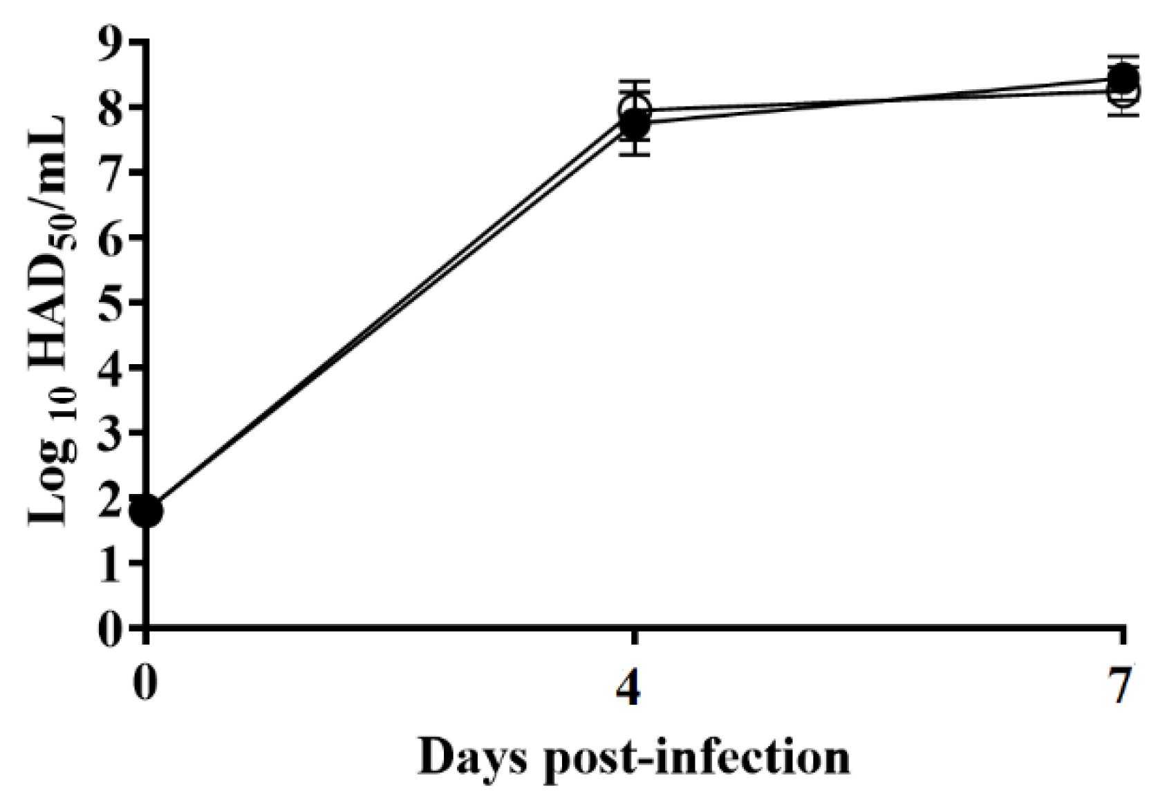 Viruses 12 01193 g006 Viruses 12 01193 g006
