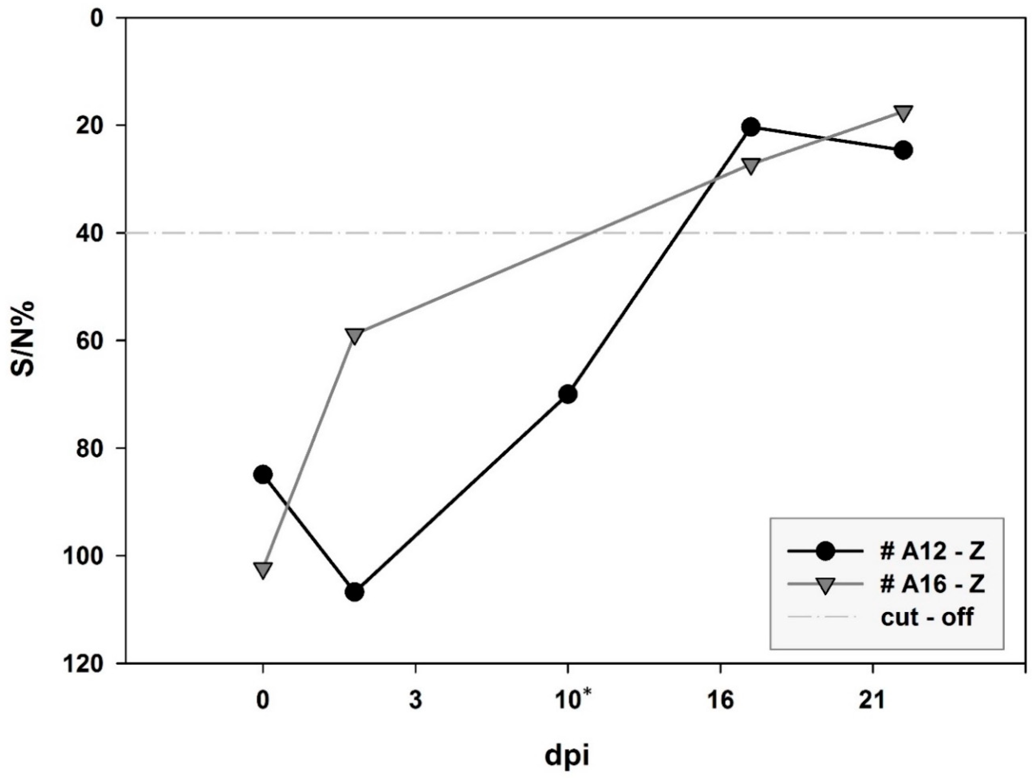 Viruses 12 01206 g003