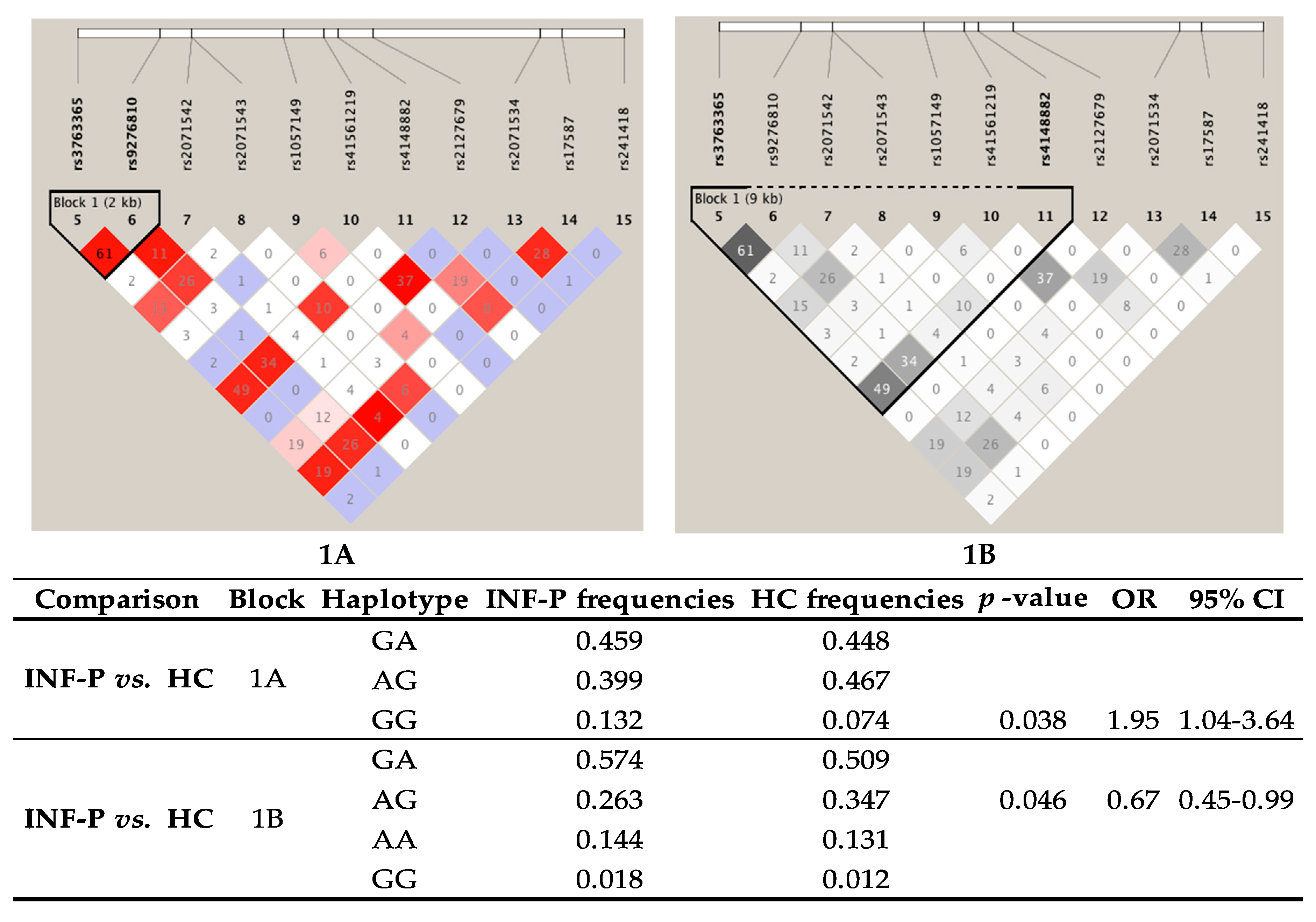 Viruses 12 01224 g001 Viruses 12 01224 g001