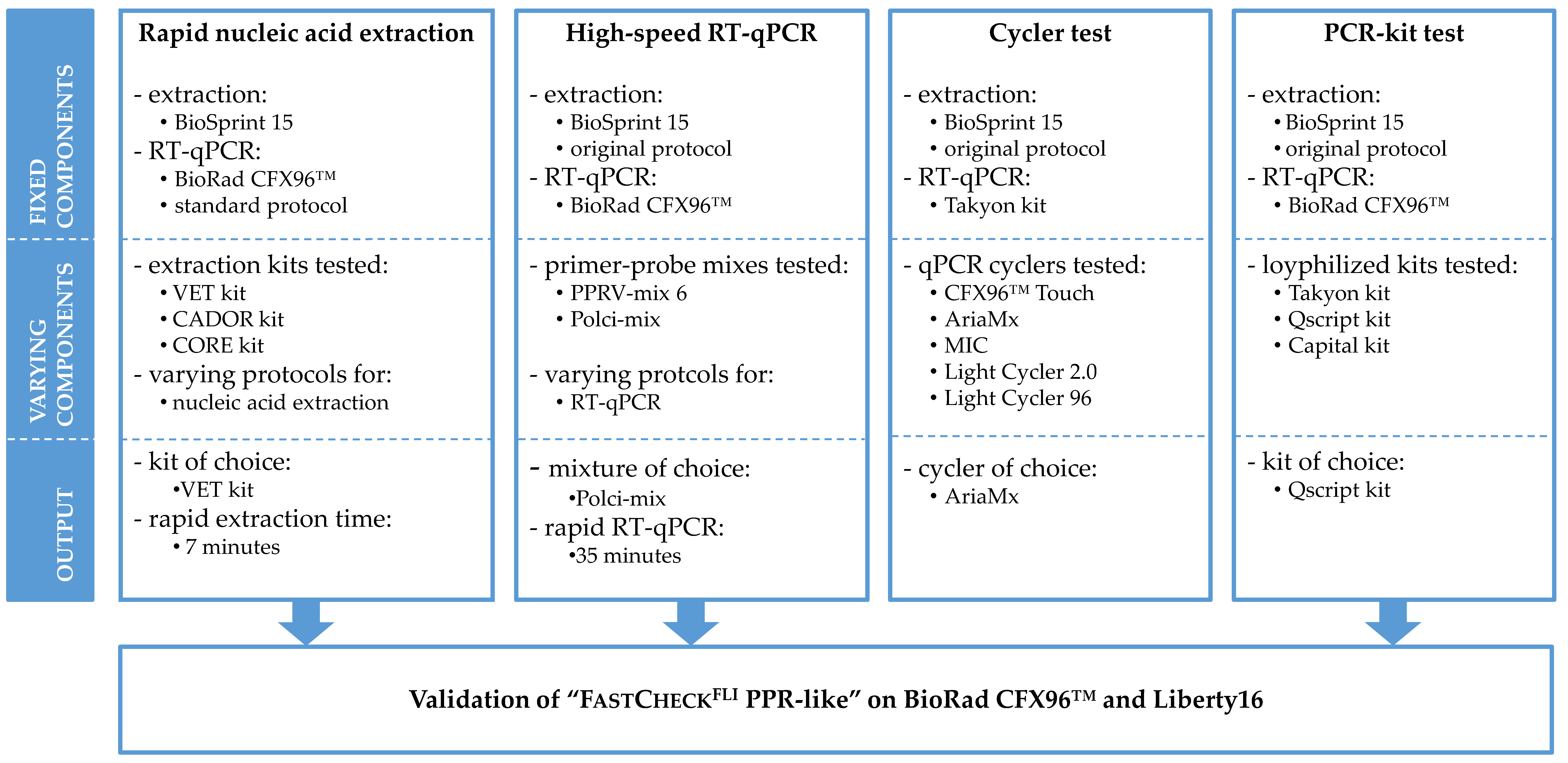 Viruses 12 01227 g001 Viruses 12 01227 g001