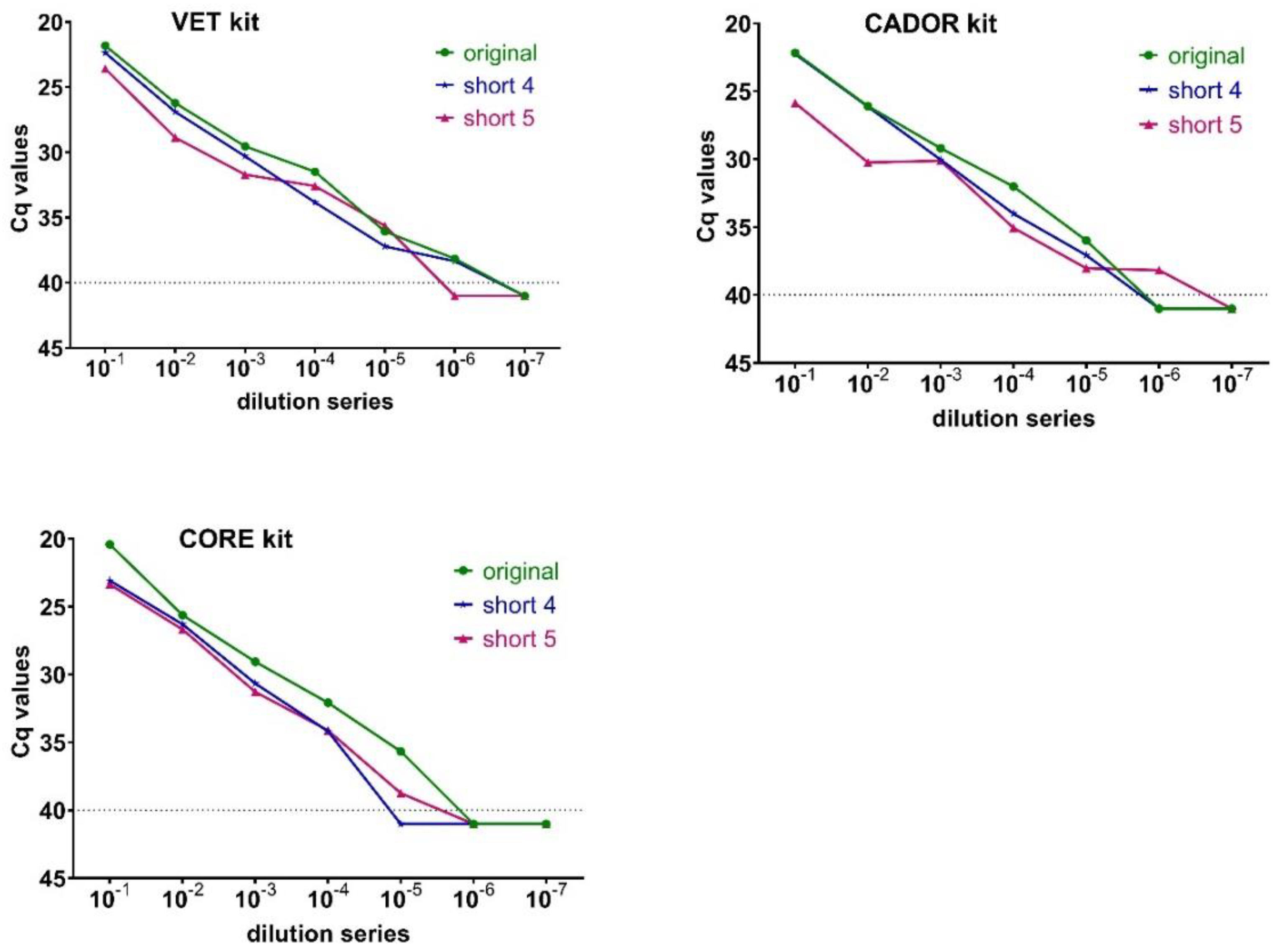 Viruses 12 01227 g002 Viruses 12 01227 g002