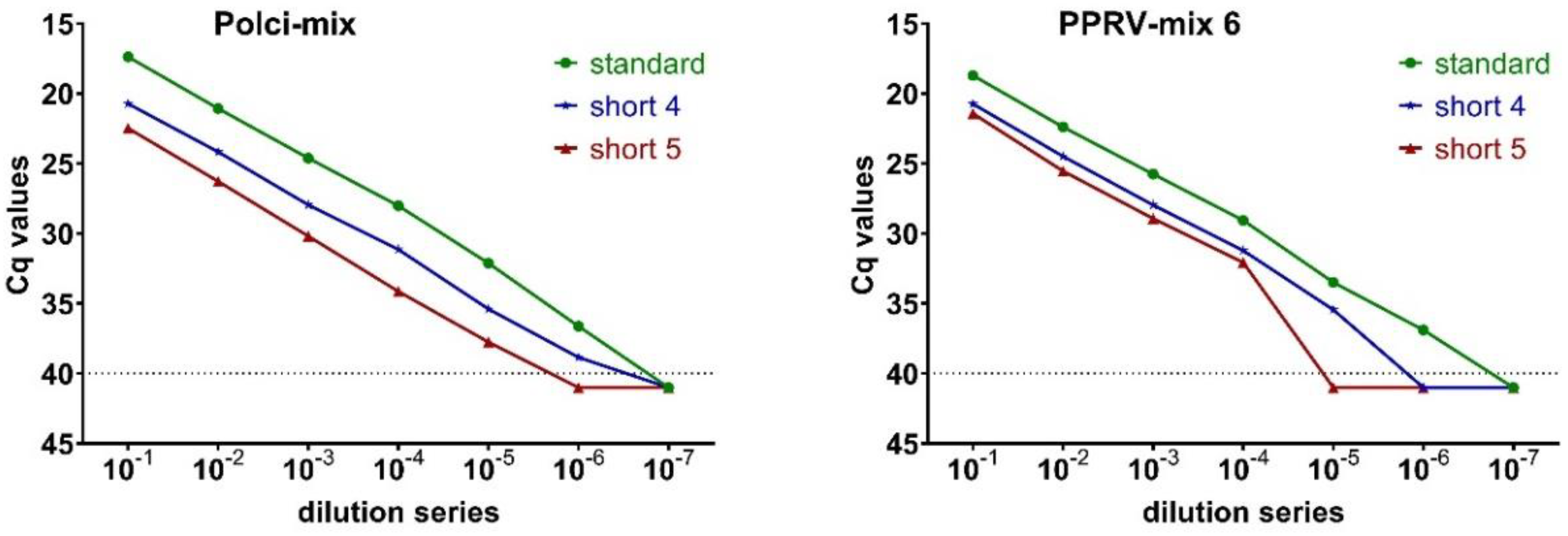 Viruses 12 01227 g003 Viruses 12 01227 g003