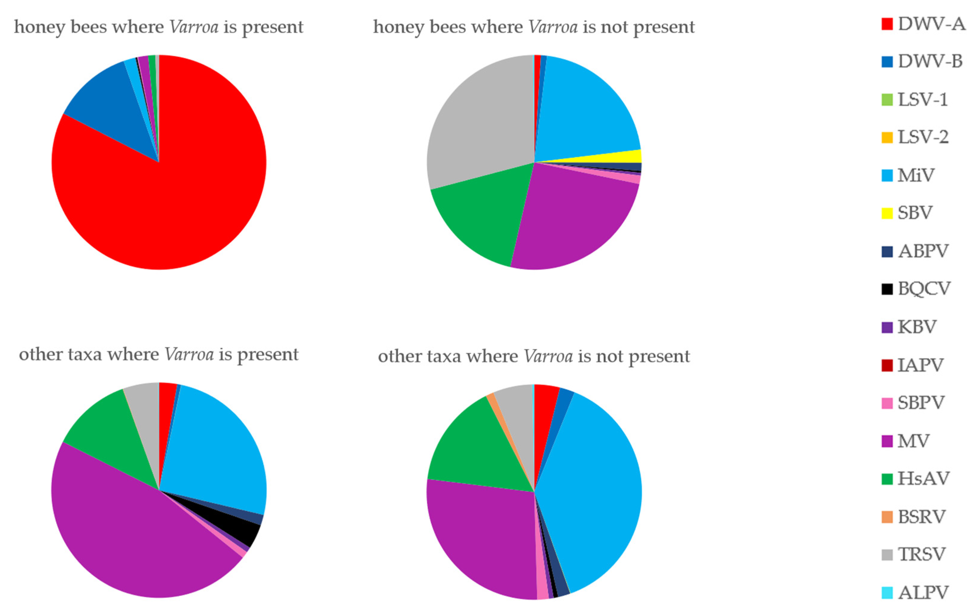 Viruses 12 01229 g008 Viruses 12 01229 g008