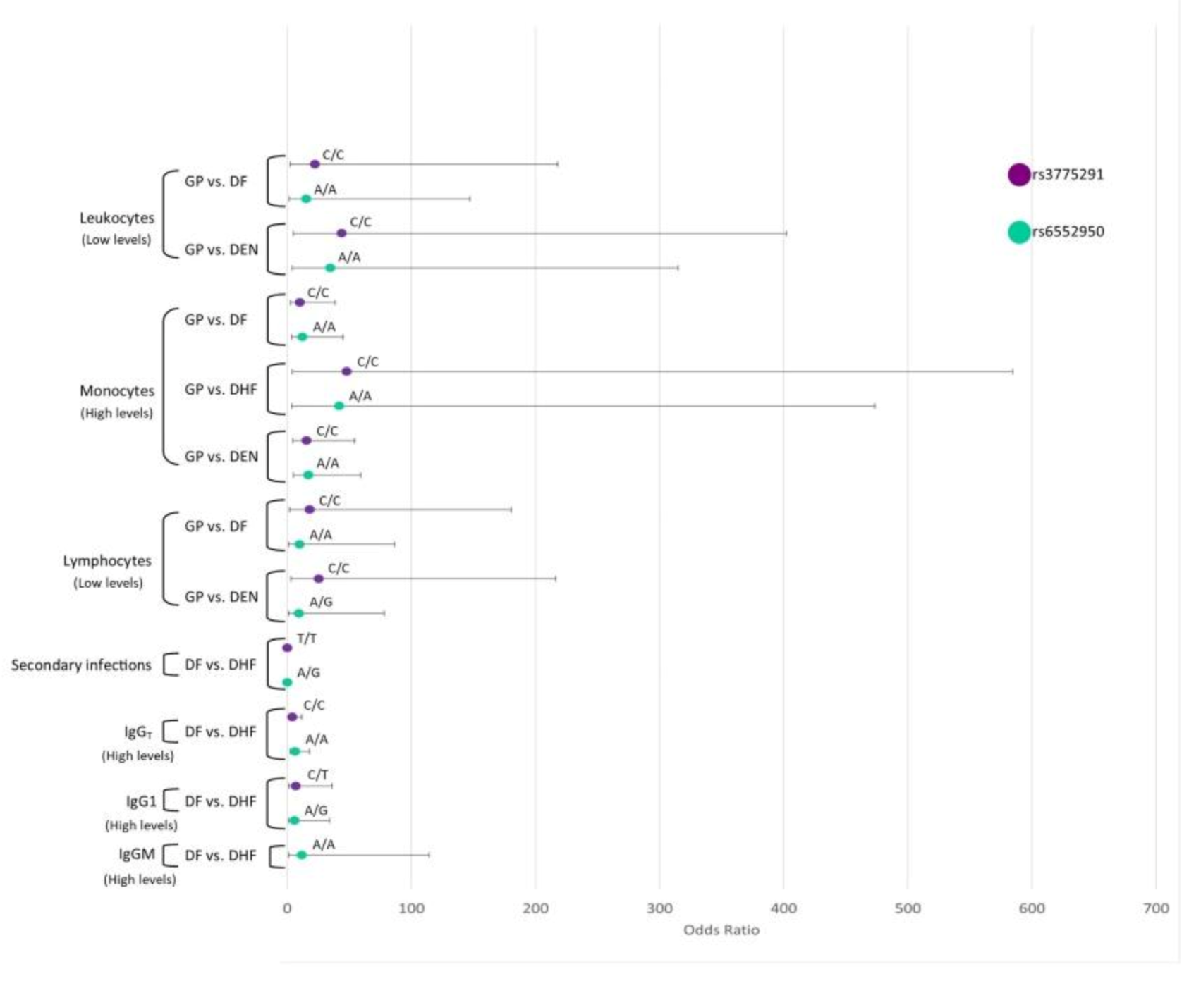 Viruses 12 01230 g001