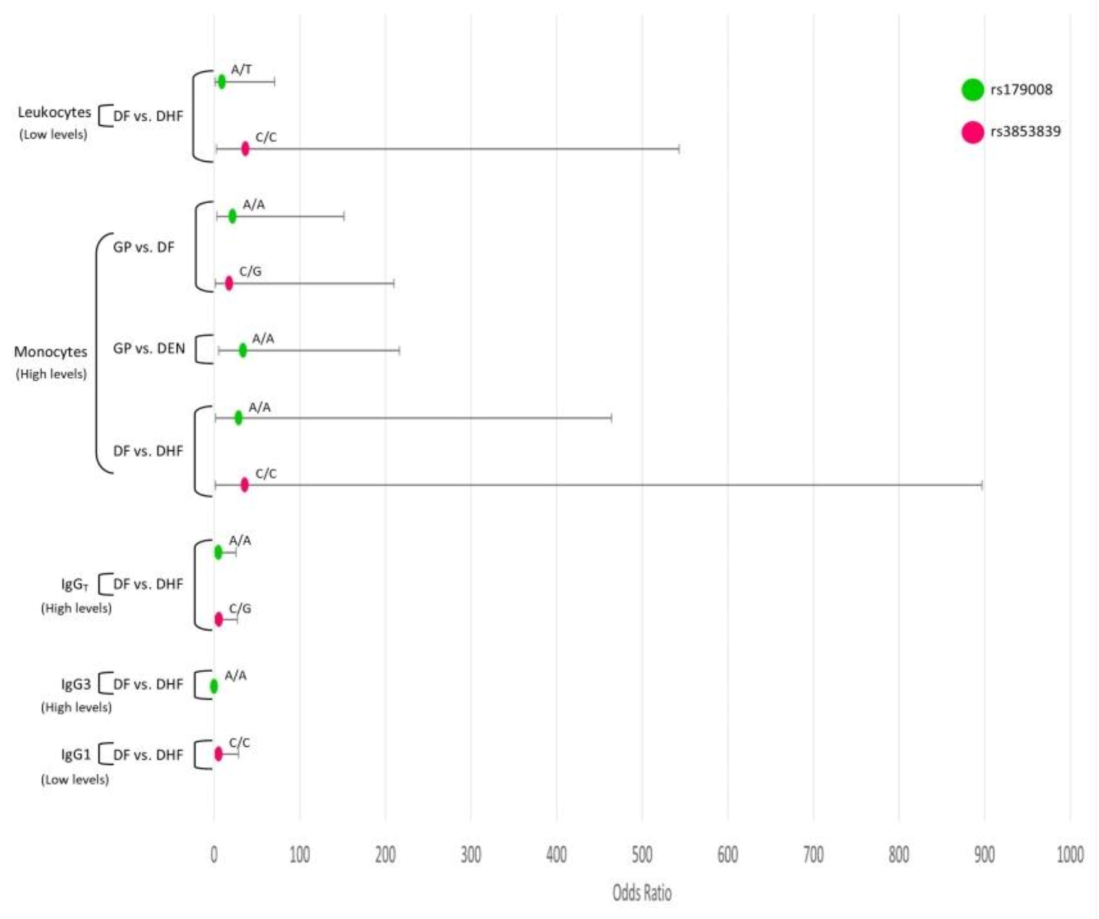 Viruses 12 01230 g003