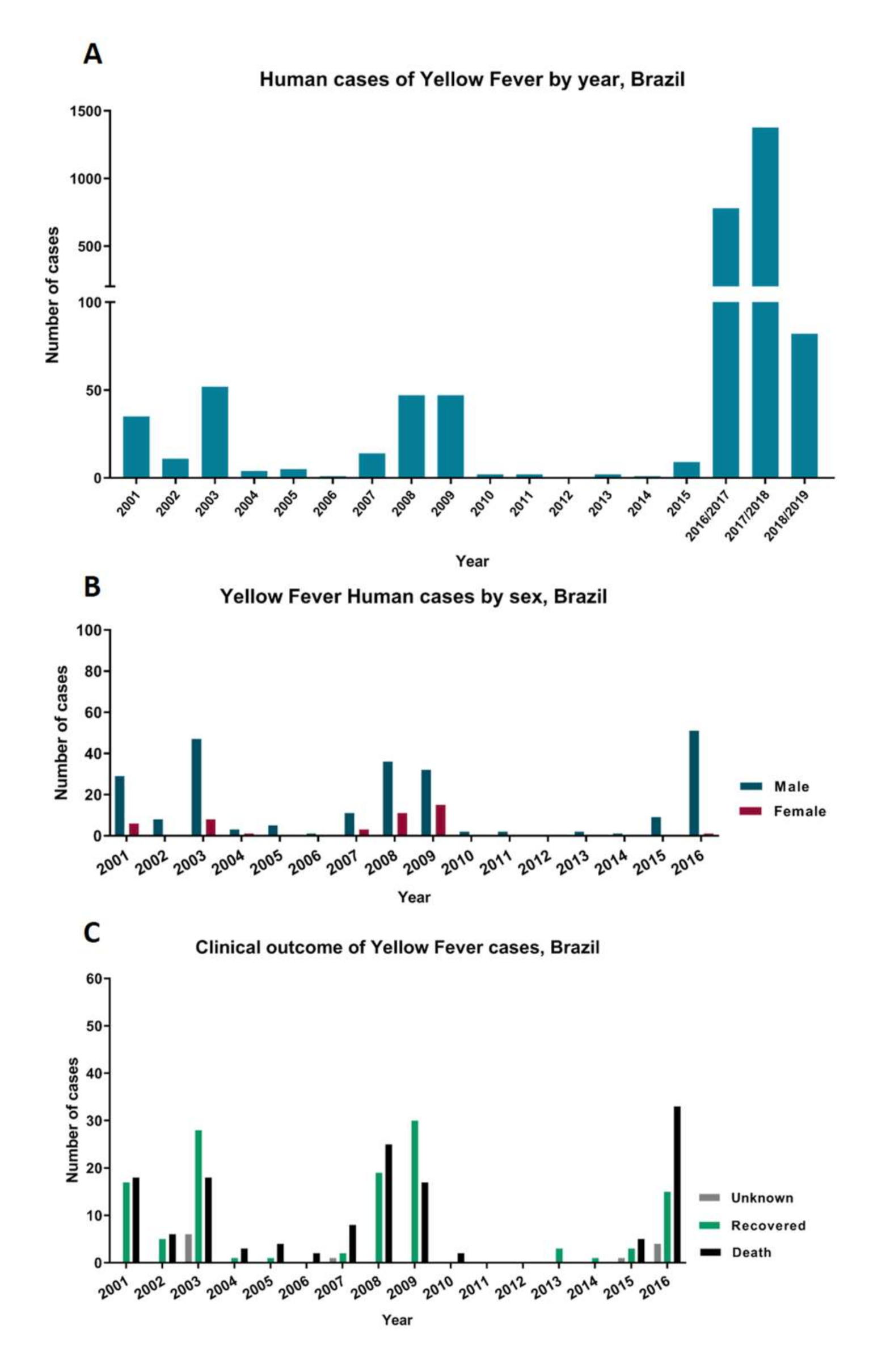Viruses 12 01233 g003