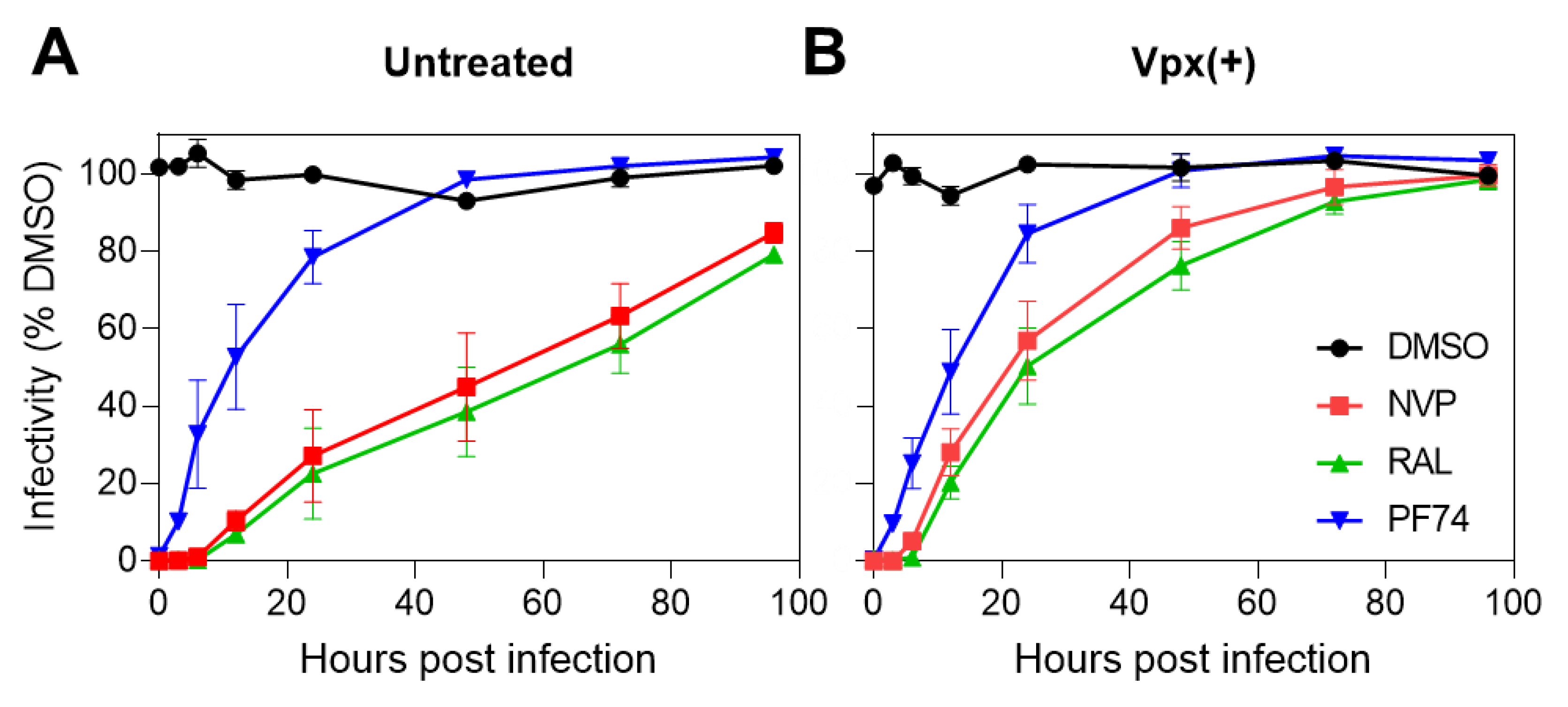 Viruses 12 01234 g002 Viruses 12 01234 g002
