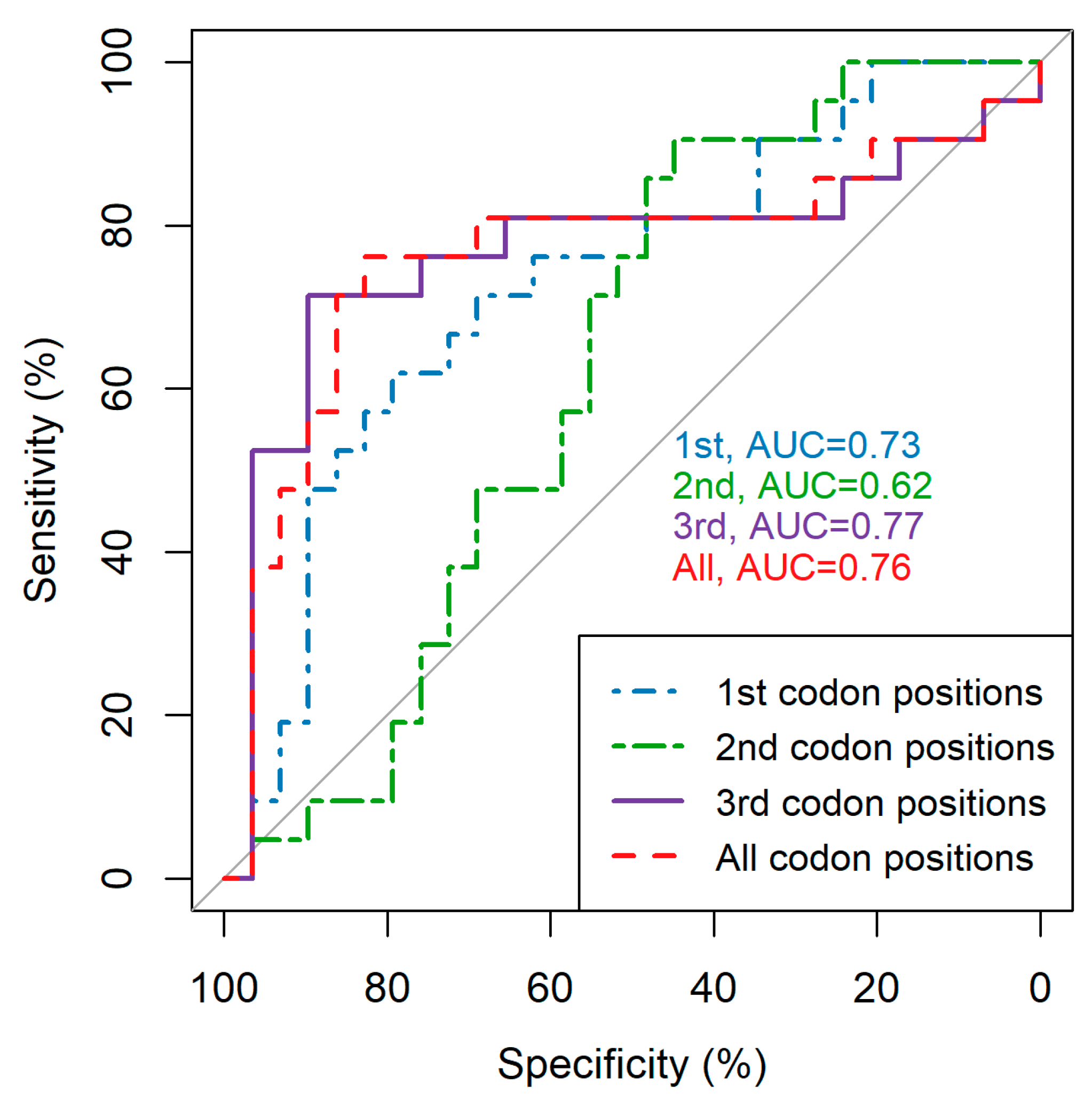 Viruses 12 01241 g002 Viruses 12 01241 g002