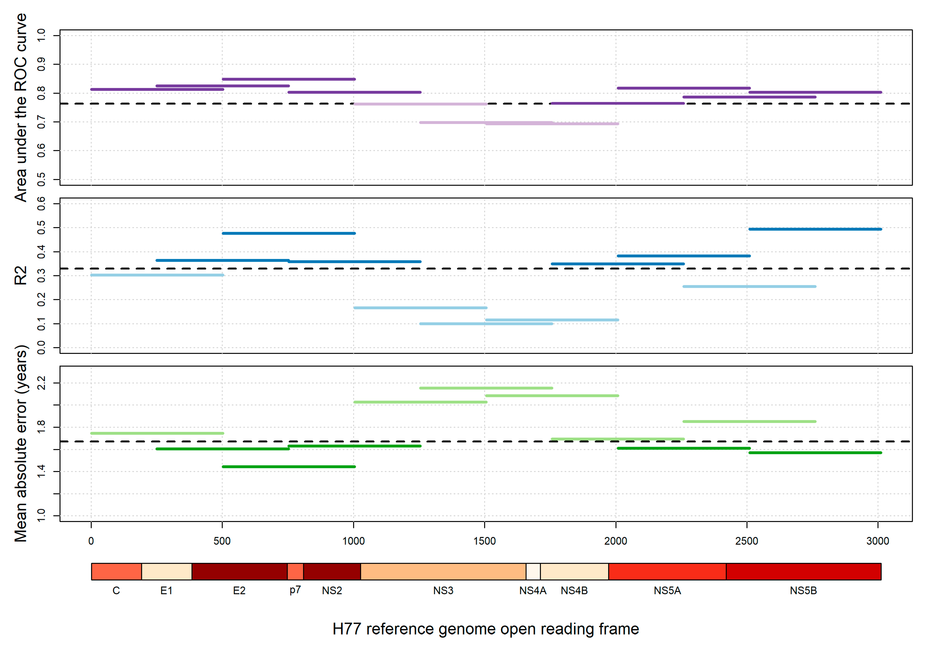 Viruses 12 01241 g003 Viruses 12 01241 g003