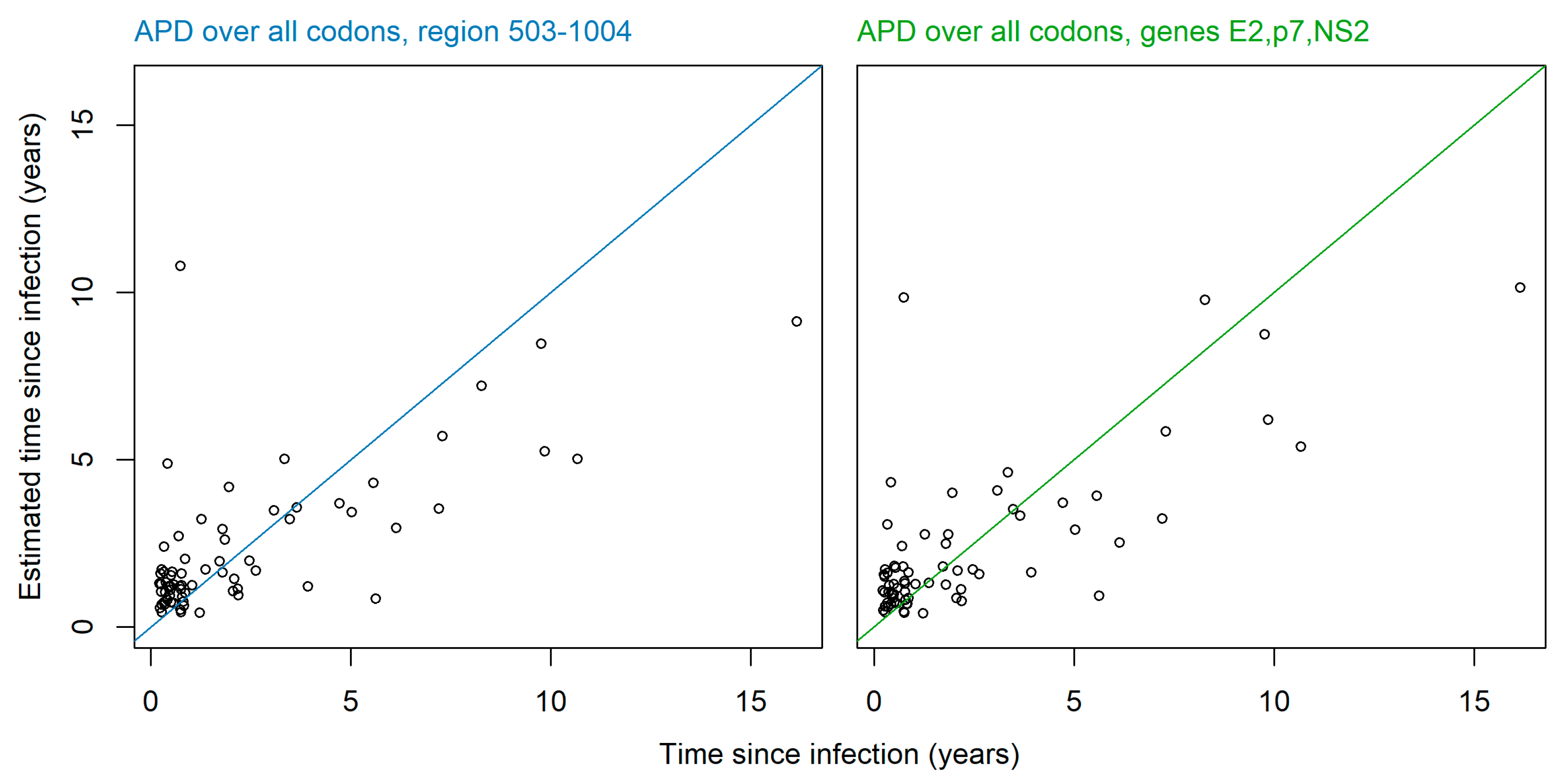 Viruses 12 01241 g004 Viruses 12 01241 g004