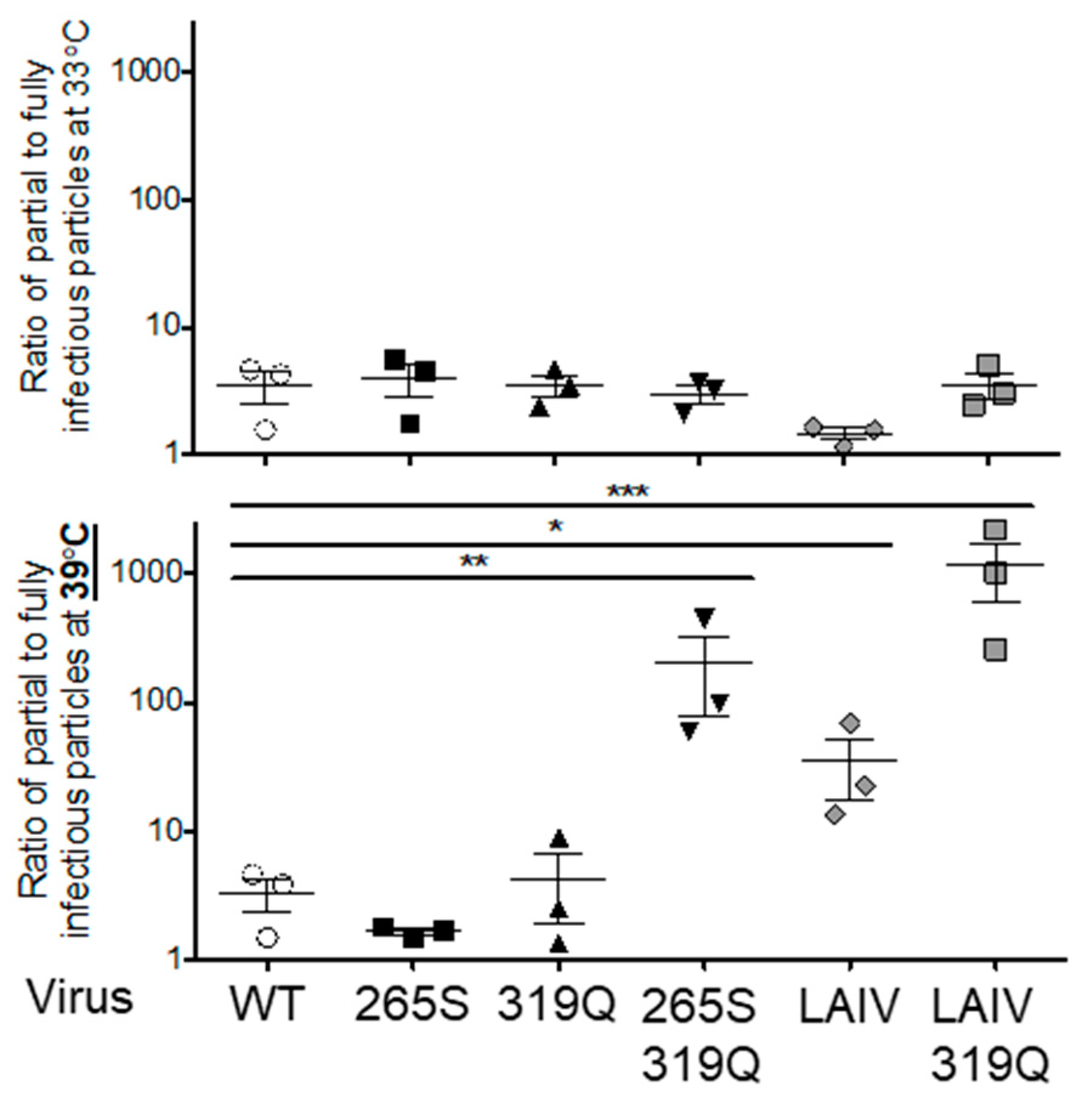 Viruses 12 01246 g007