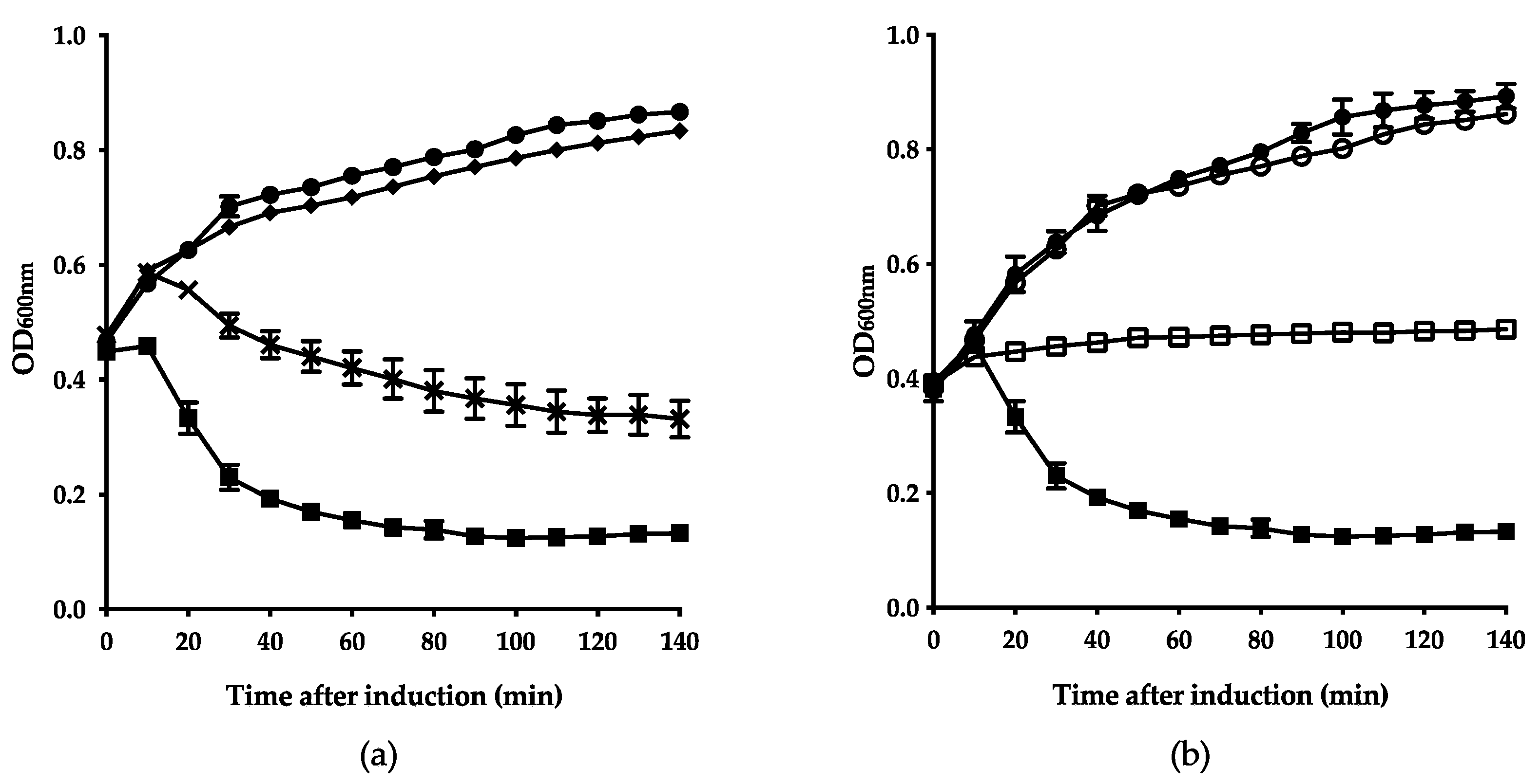 Viruses 12 01247 g004 Viruses 12 01247 g004