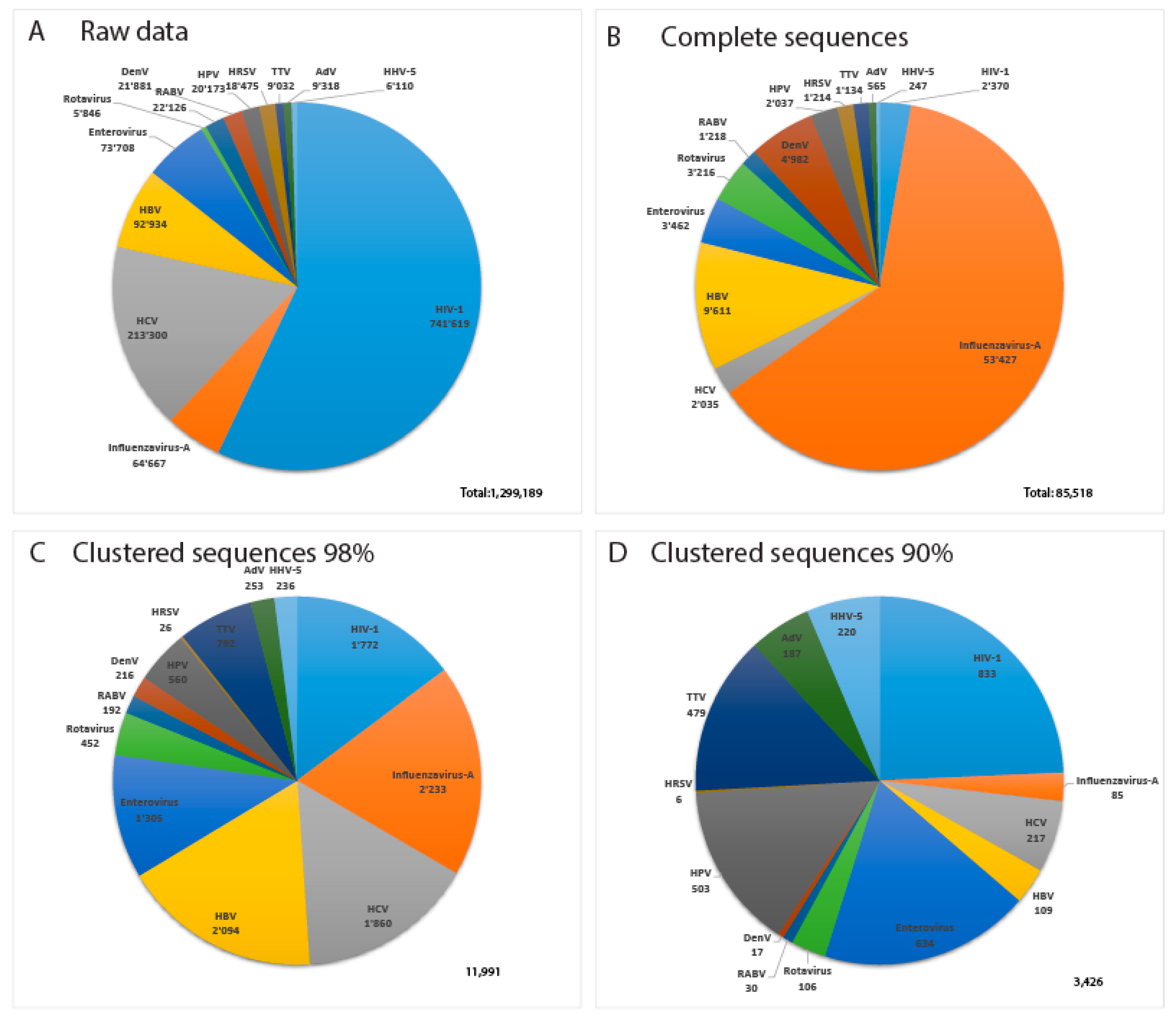 Viruses 12 01248 g004 Viruses 12 01248 g004