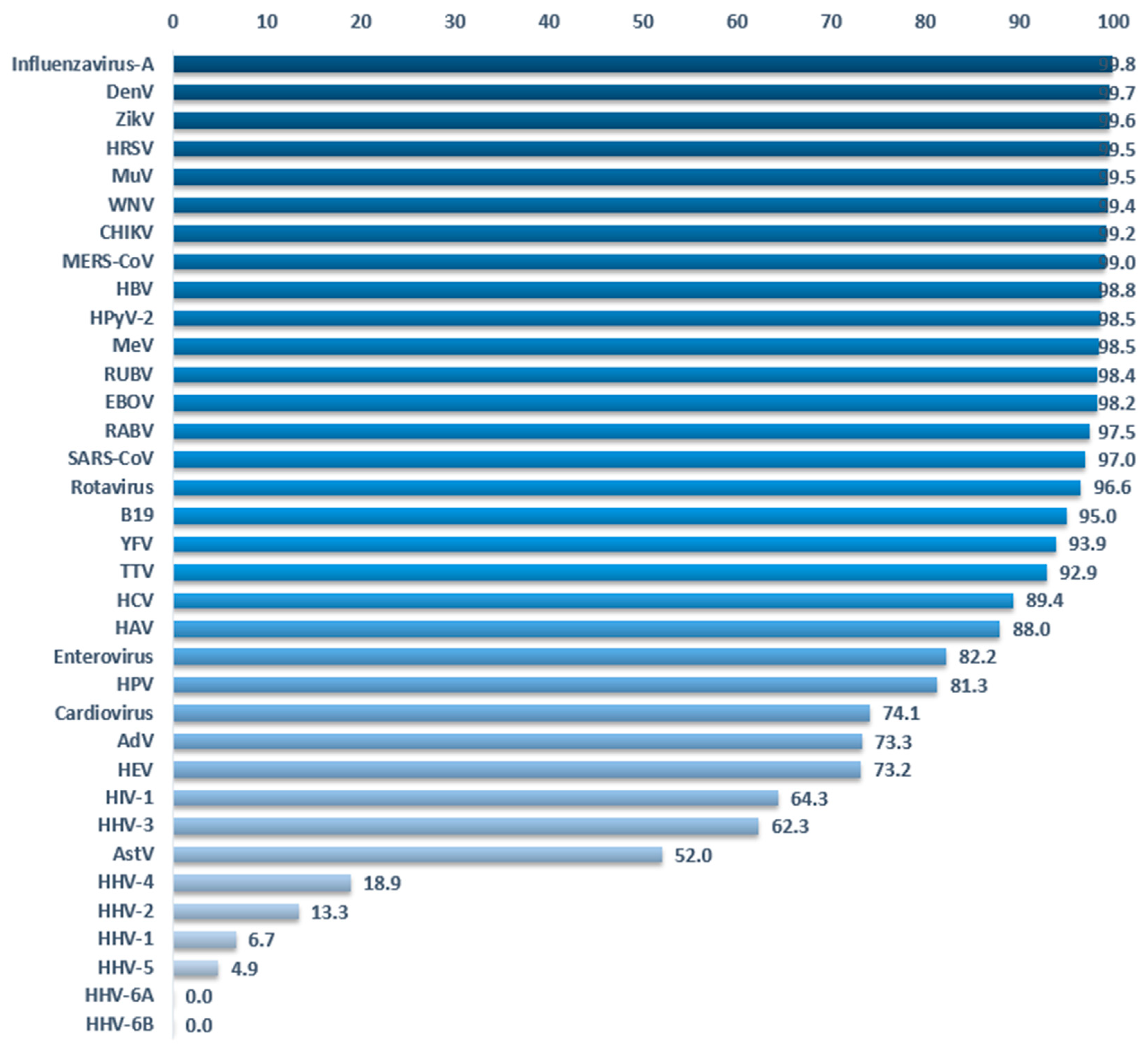 Viruses 12 01248 g005 Viruses 12 01248 g005