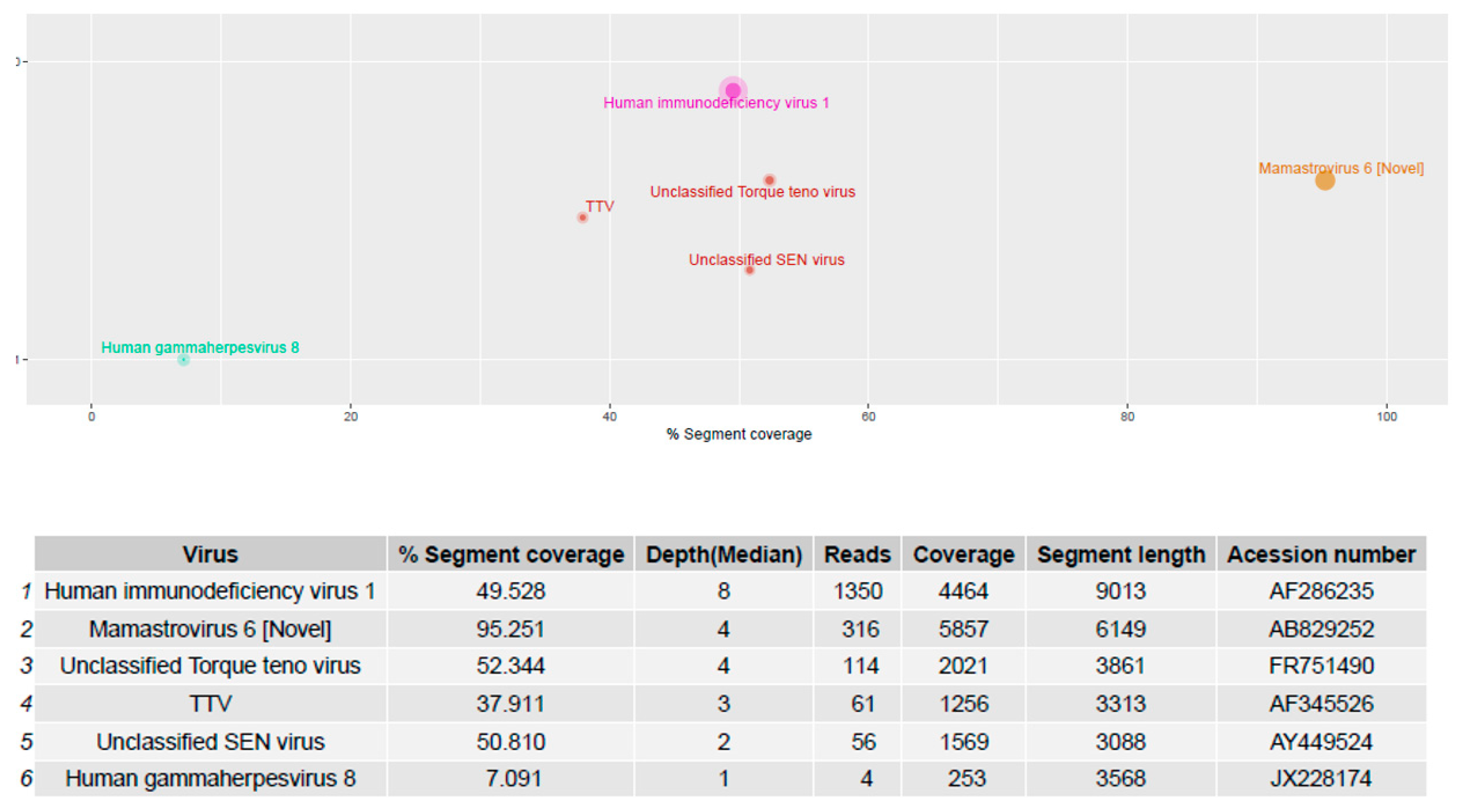 Viruses 12 01248 g006 Viruses 12 01248 g006