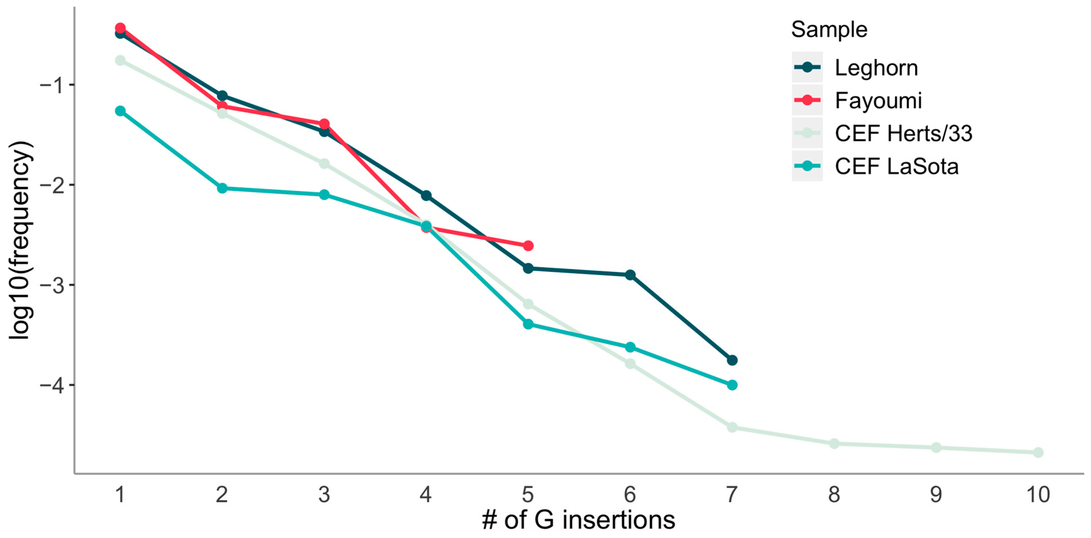 Viruses 12 01249 g003 Viruses 12 01249 g003