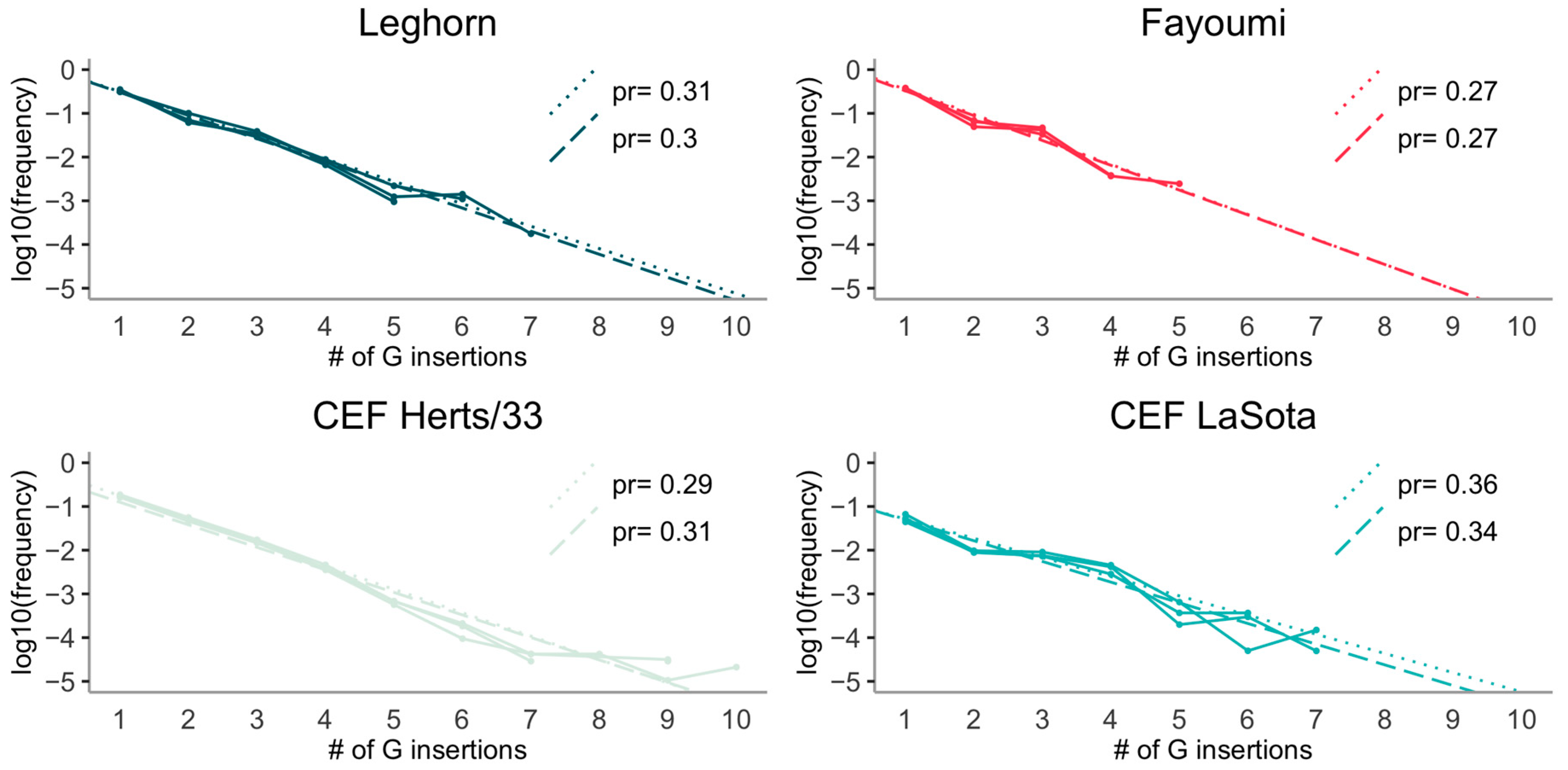 Viruses 12 01249 g004 Viruses 12 01249 g004
