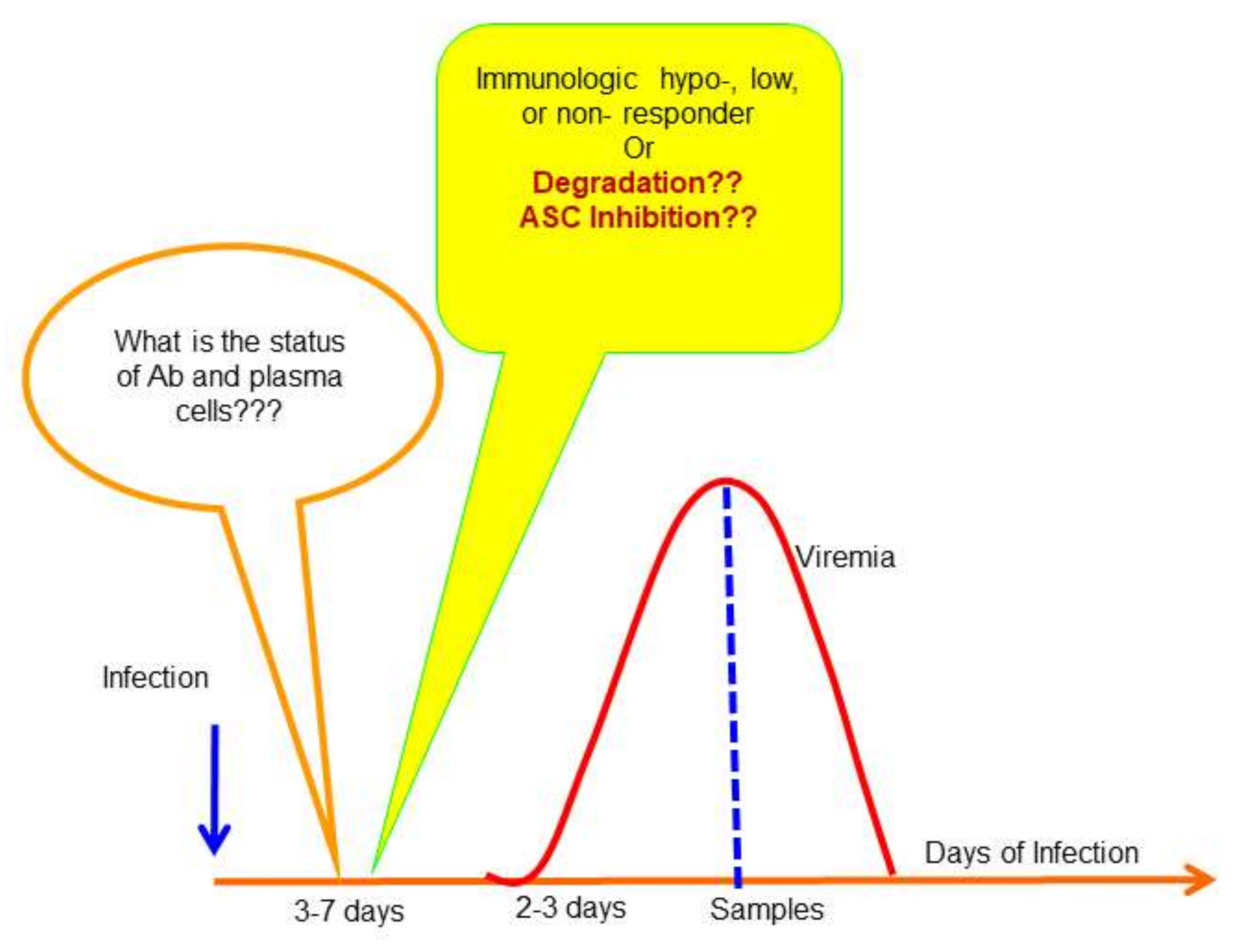 Viruses 12 01261 g003 Viruses 12 01261 g003