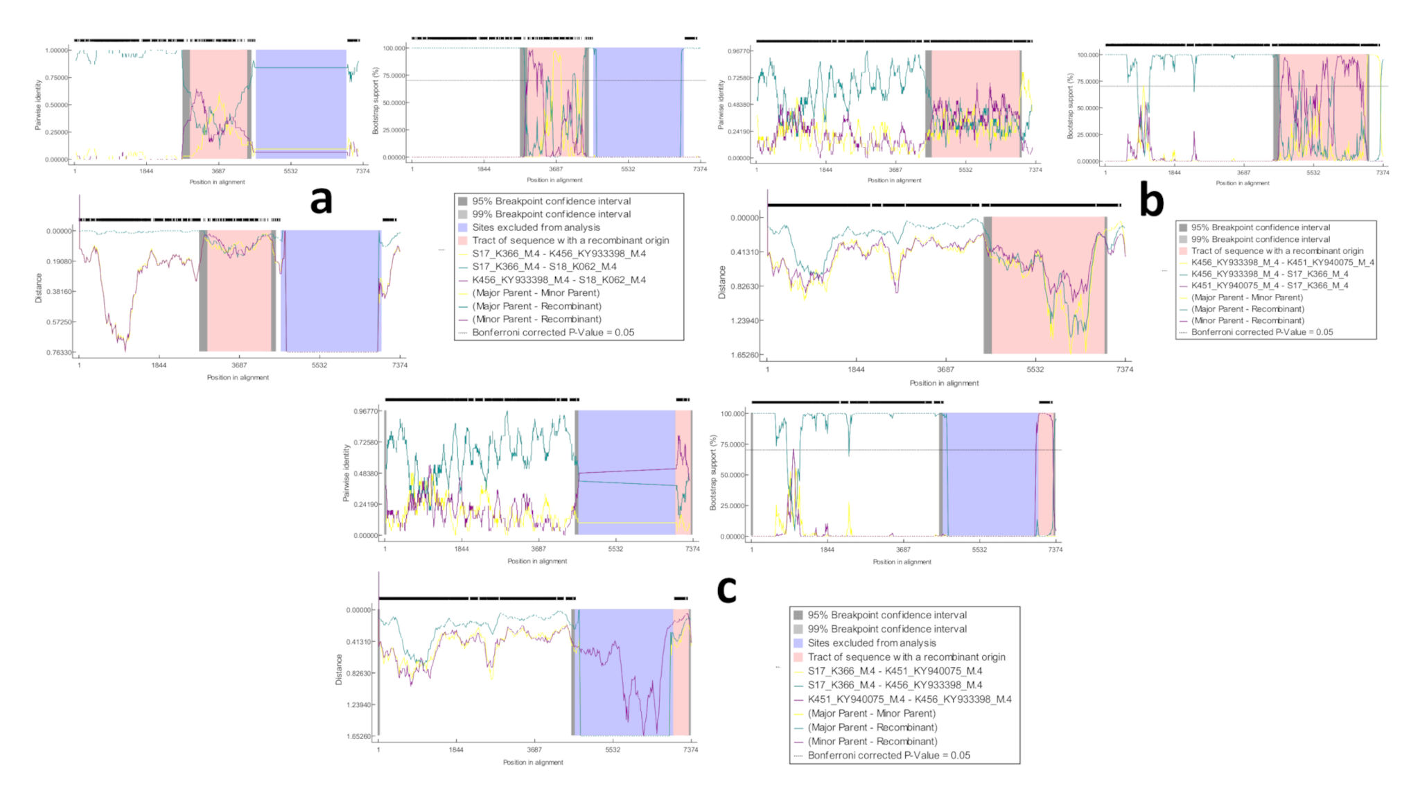 Viruses 12 01262 g003