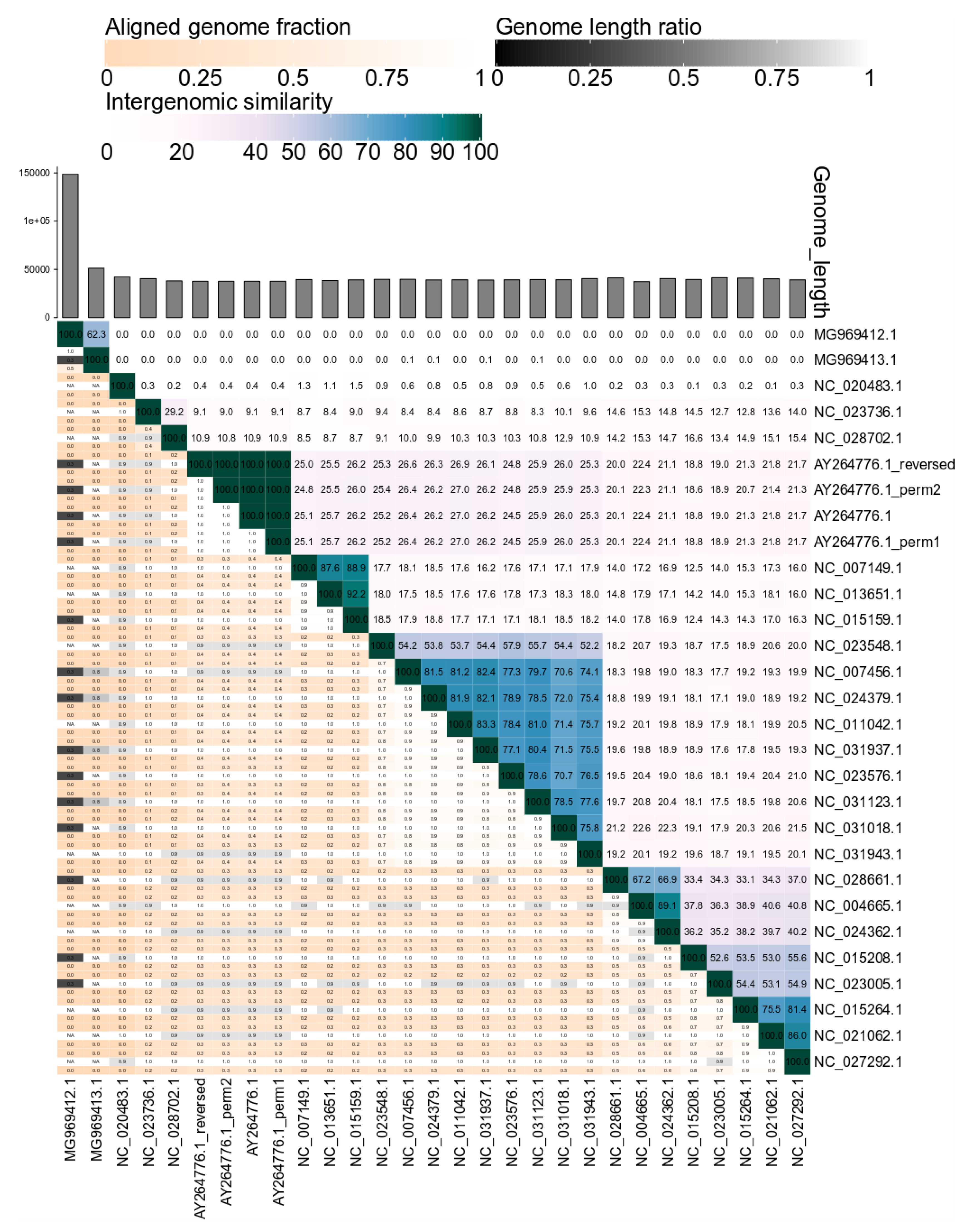 Viruses 12 01268 g004
