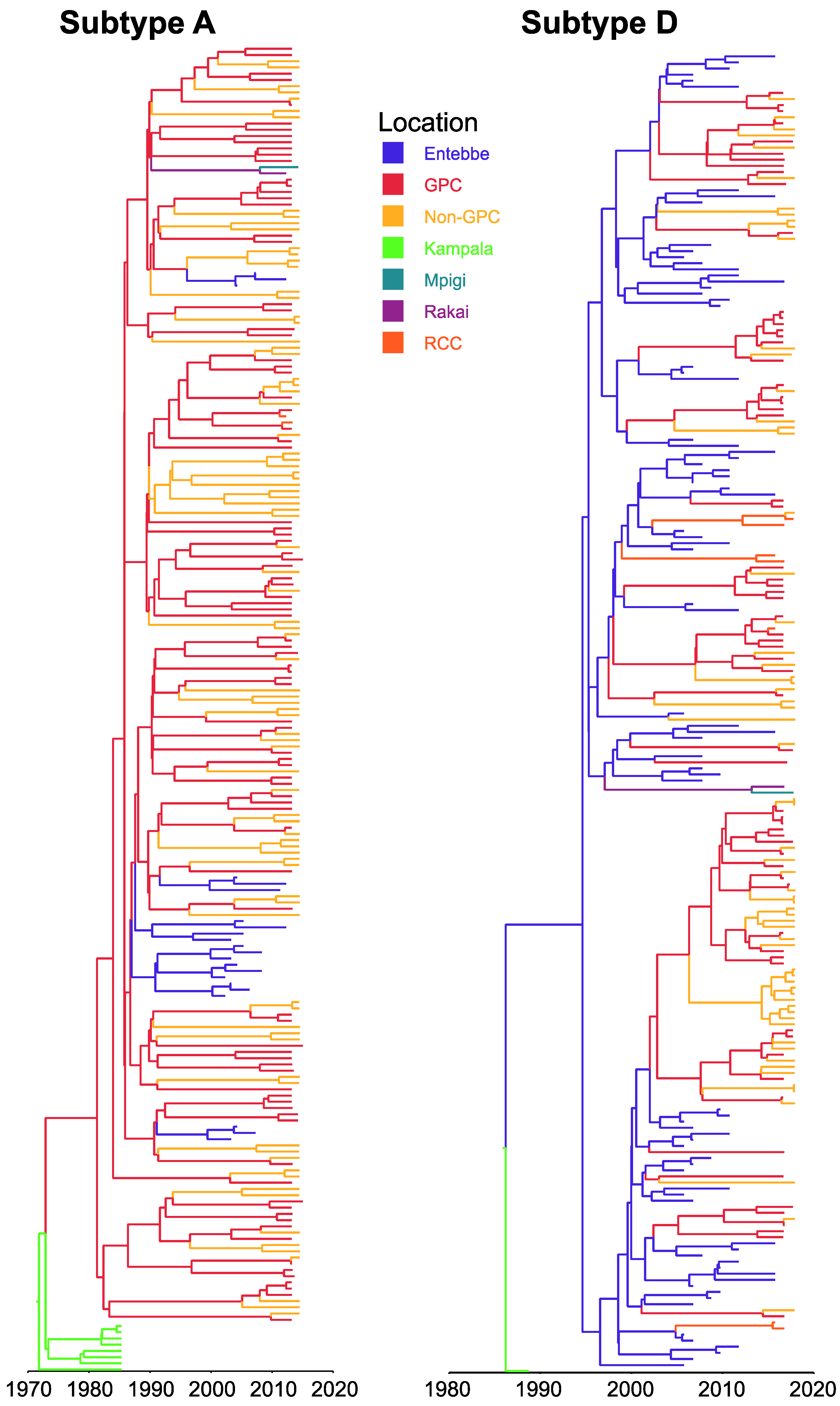 Viruses 12 01283 g001 Viruses 12 01283 g001