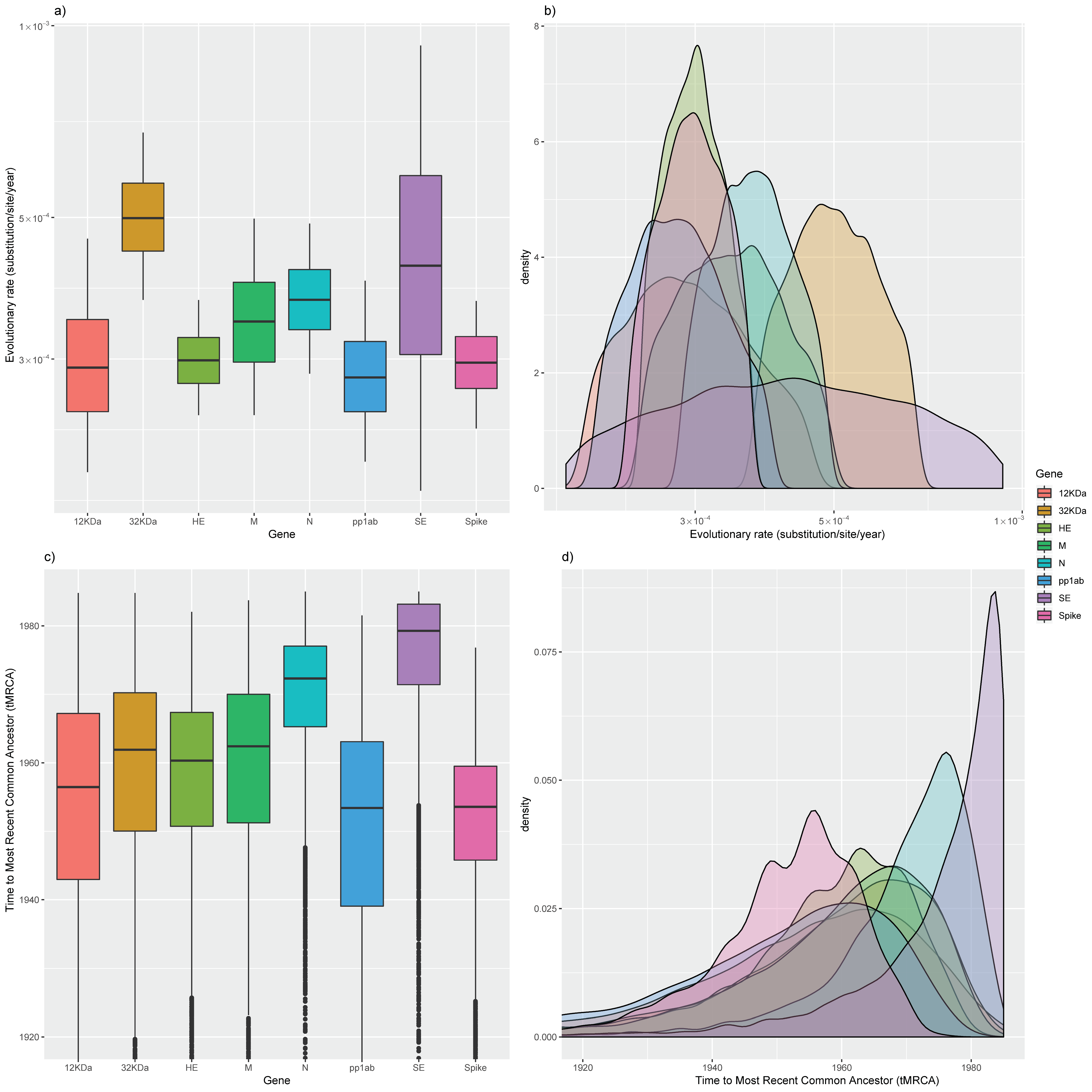 Viruses 12 01285 g002