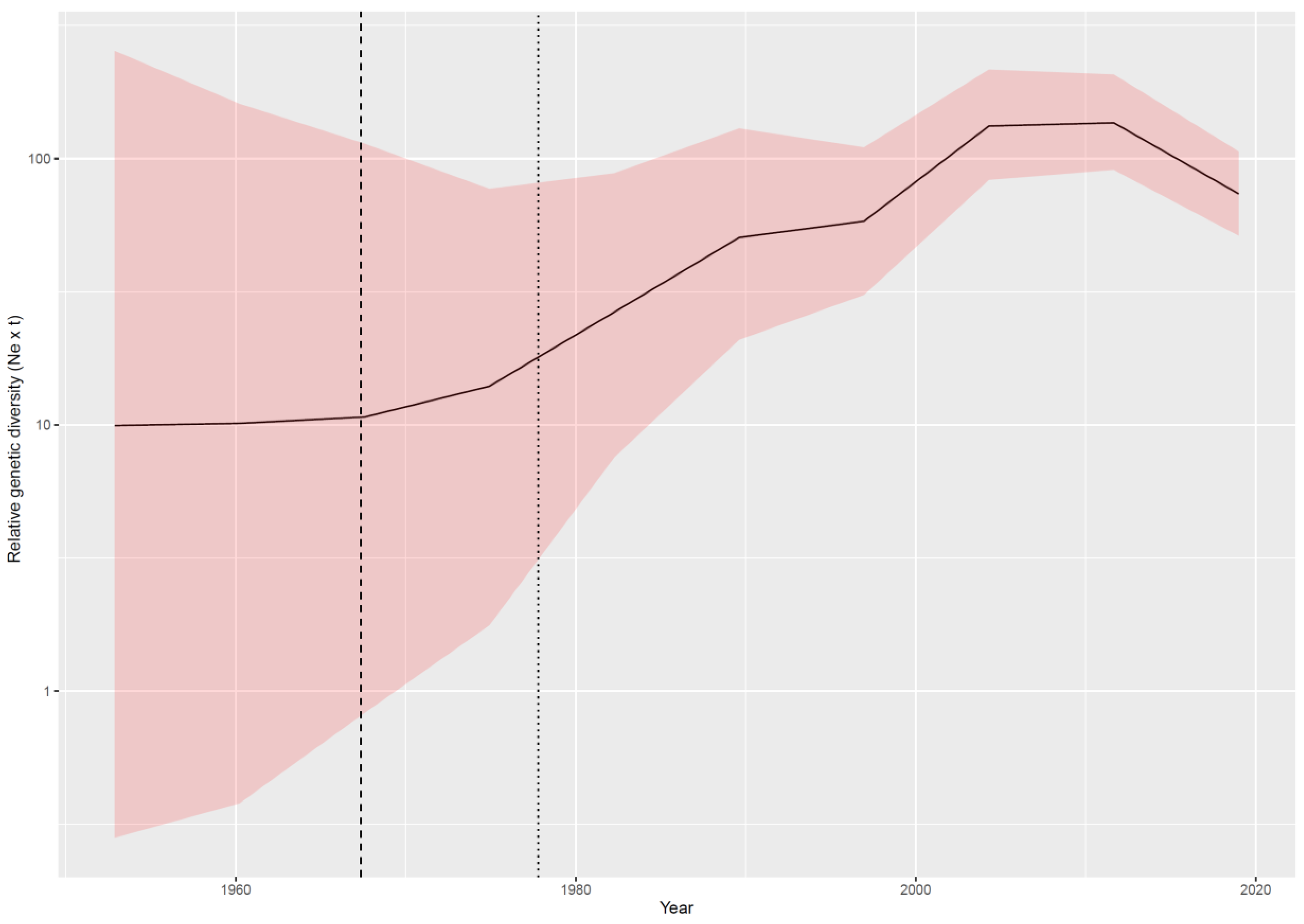 Viruses 12 01285 g003