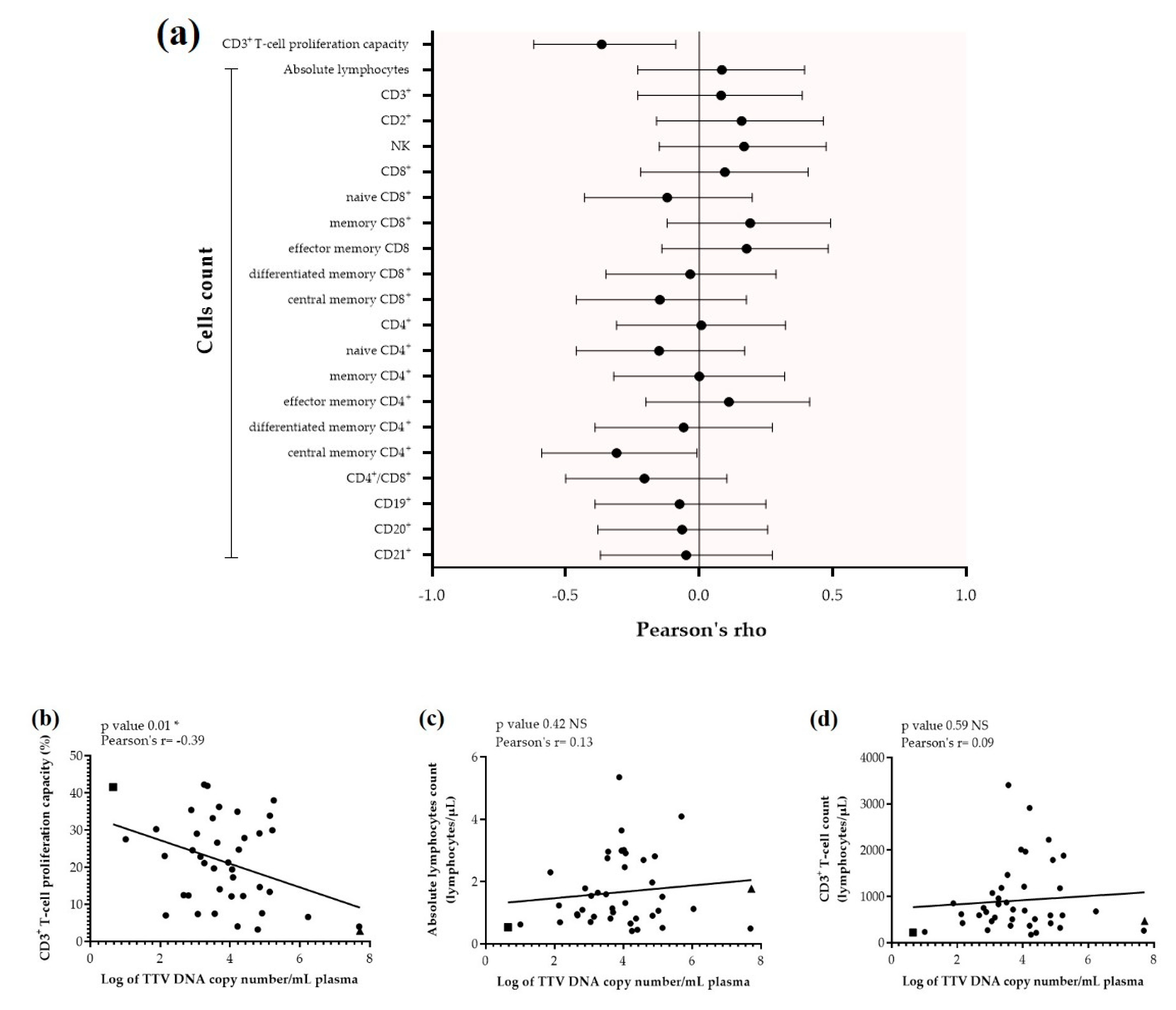 Viruses 12 01292 g002