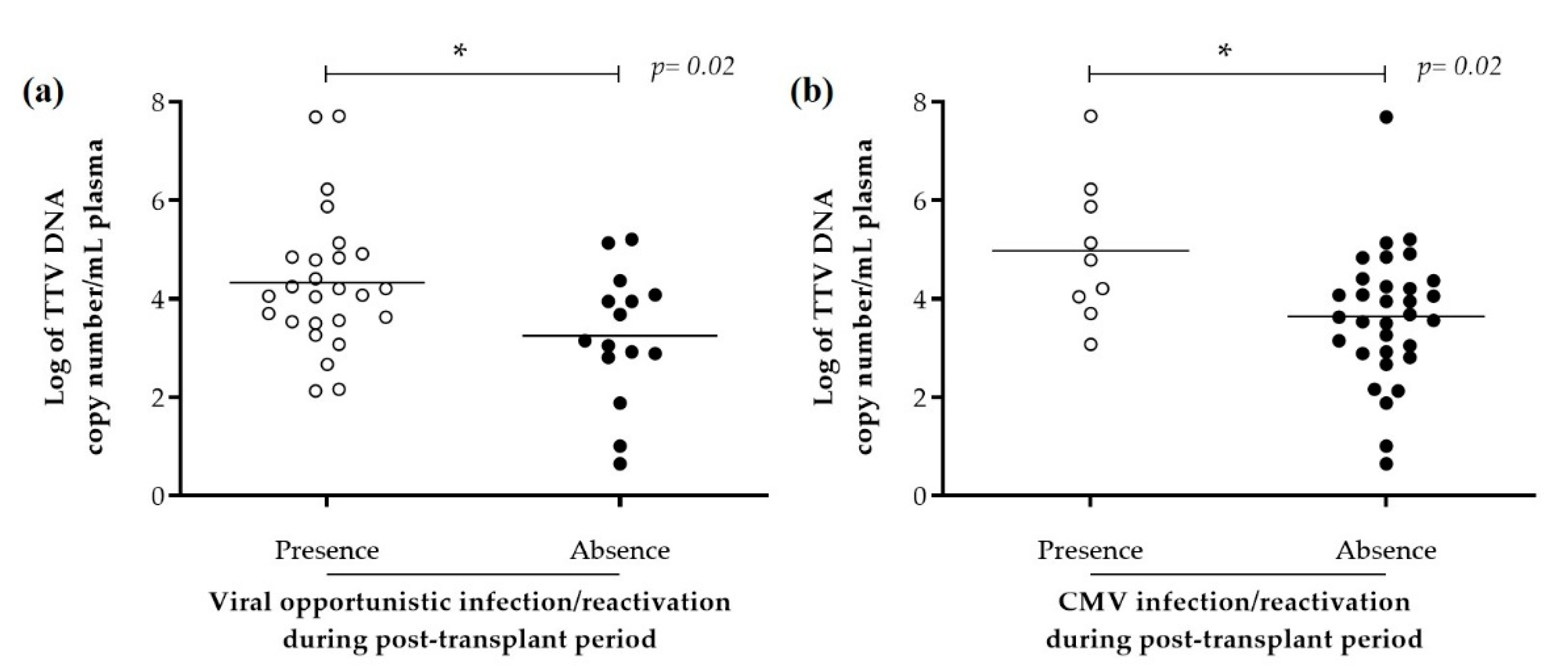 Viruses 12 01292 g003