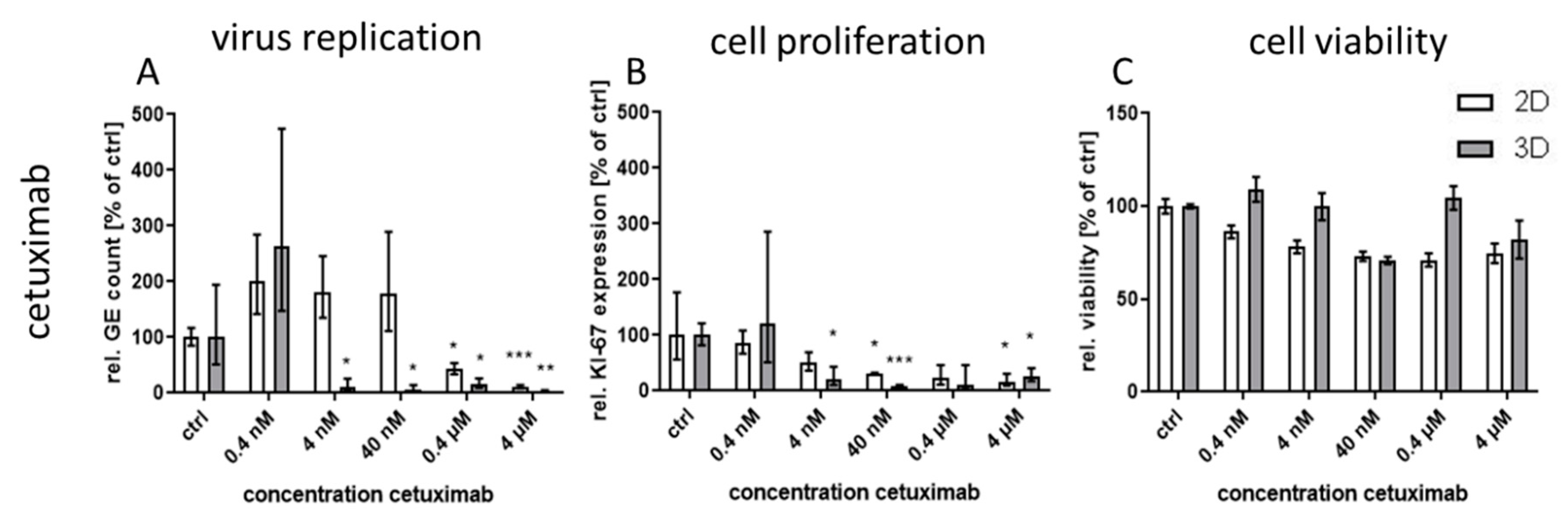 Viruses 12 01294 g004