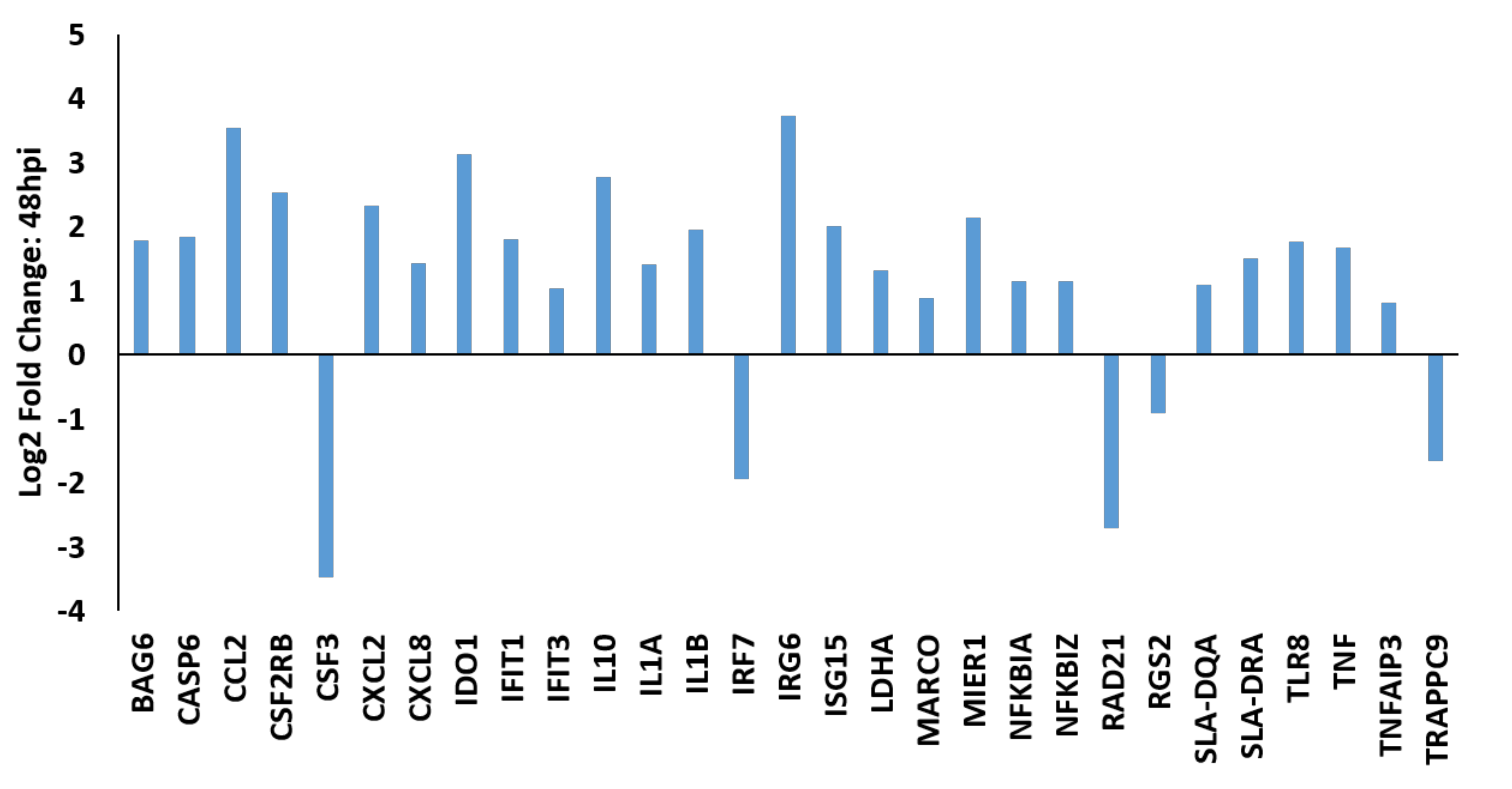 Viruses 12 01299 g003
