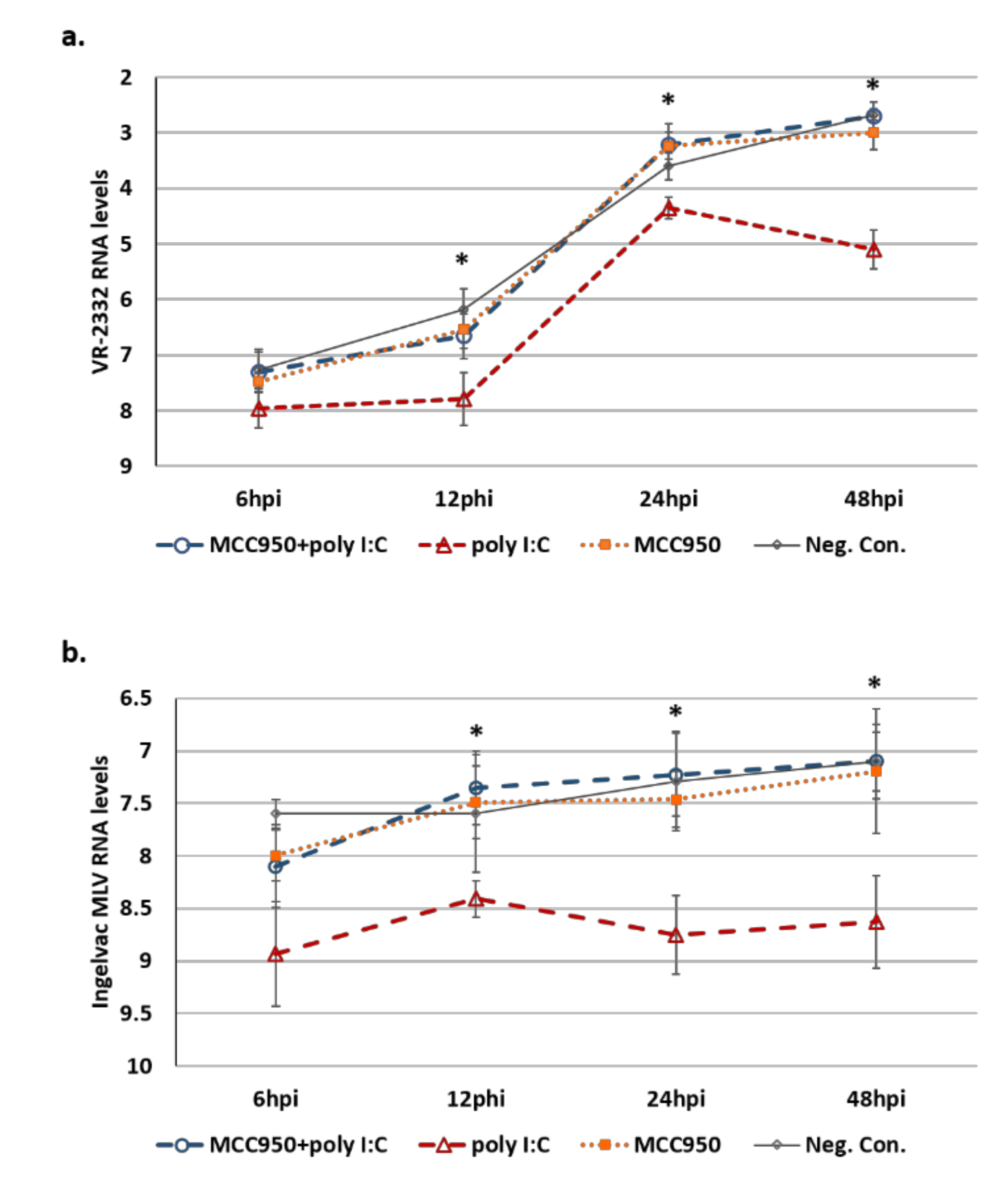 Viruses 12 01299 g009