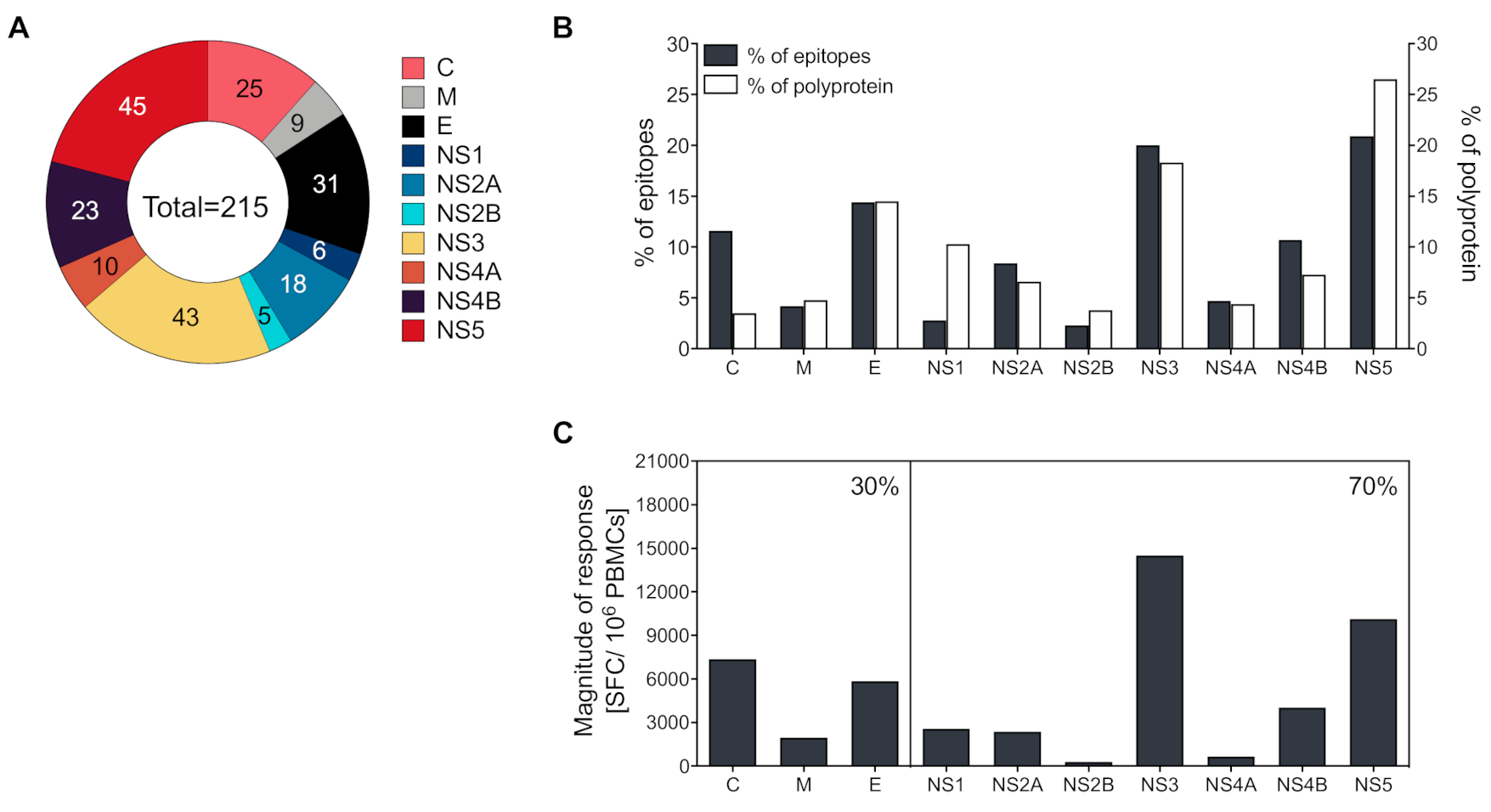 Viruses 12 01300 g001 Viruses 12 01300 g001