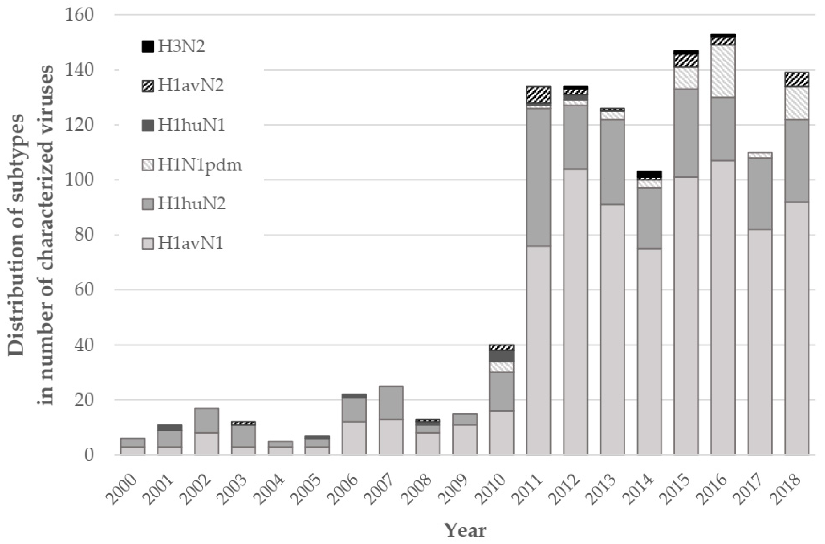 Viruses 12 01304 g001 Viruses 12 01304 g001