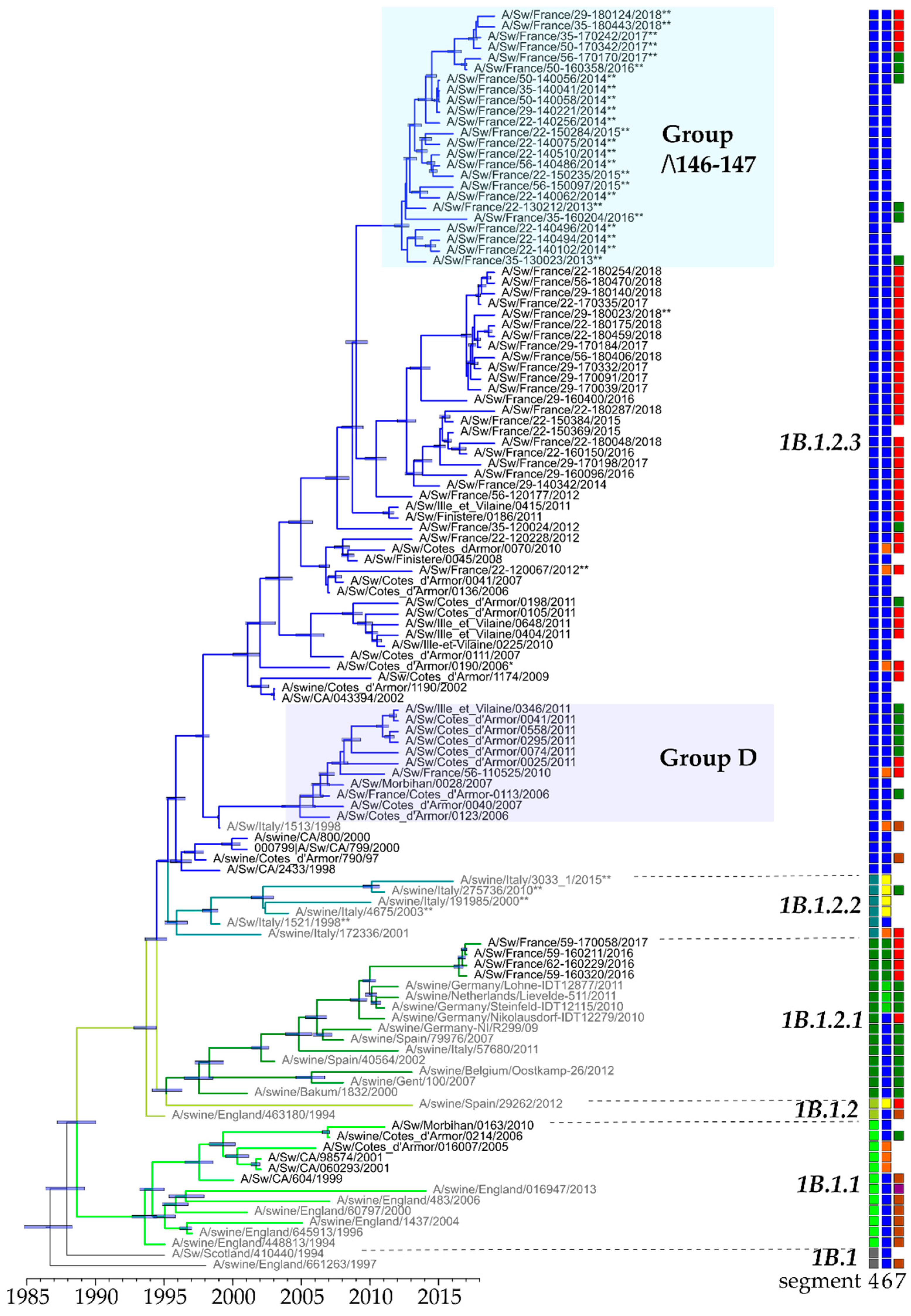 Viruses 12 01304 g004 Viruses 12 01304 g004