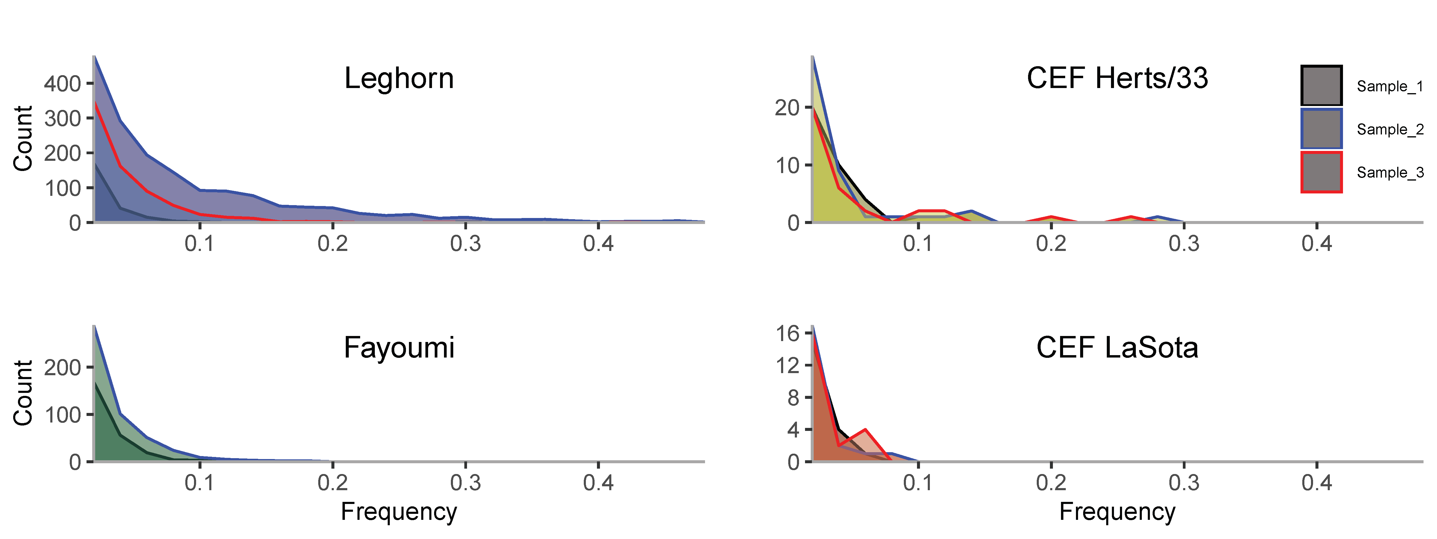 Viruses 12 01305 g004 Viruses 12 01305 g004