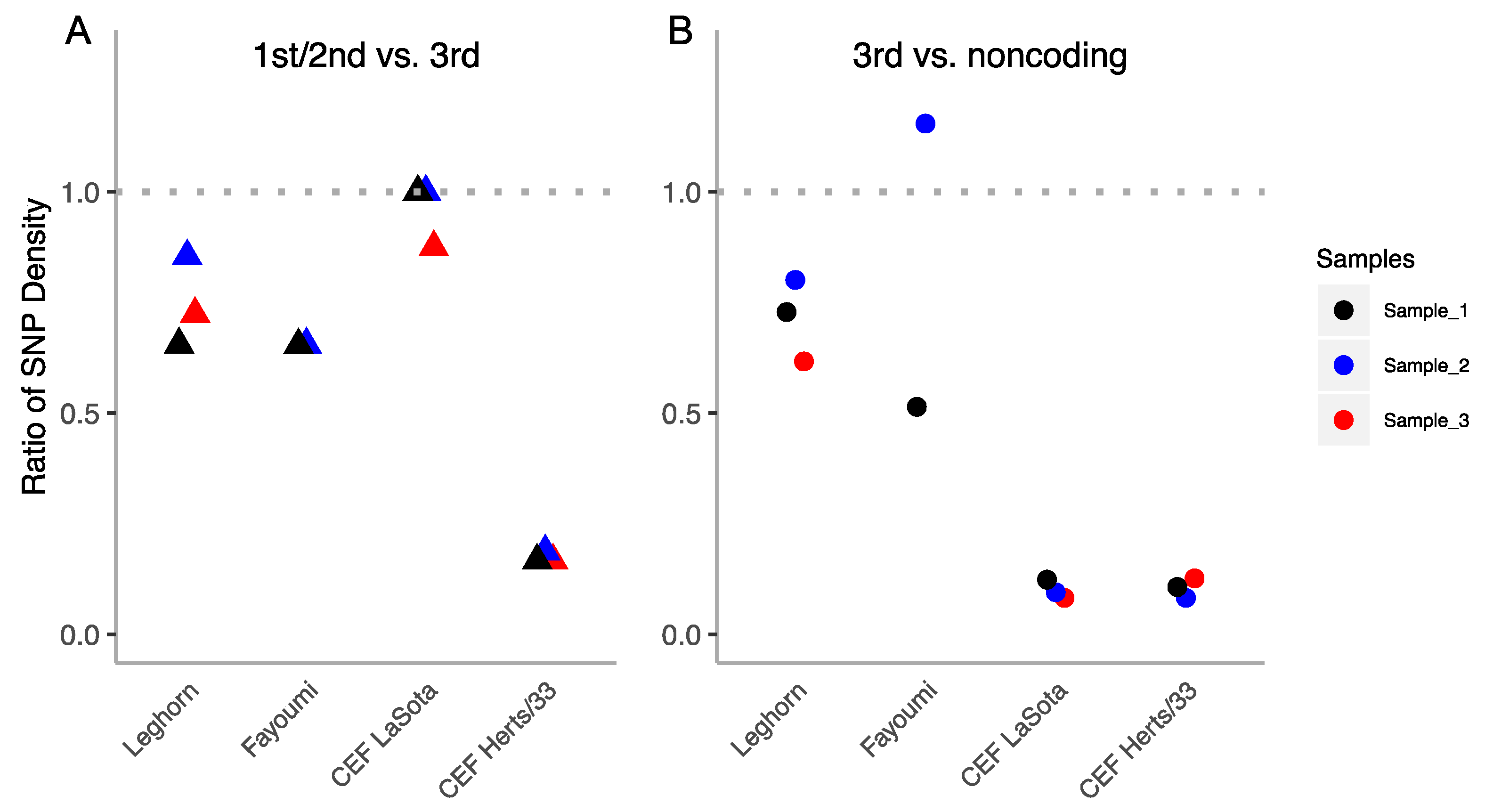 Viruses 12 01305 g005 Viruses 12 01305 g005